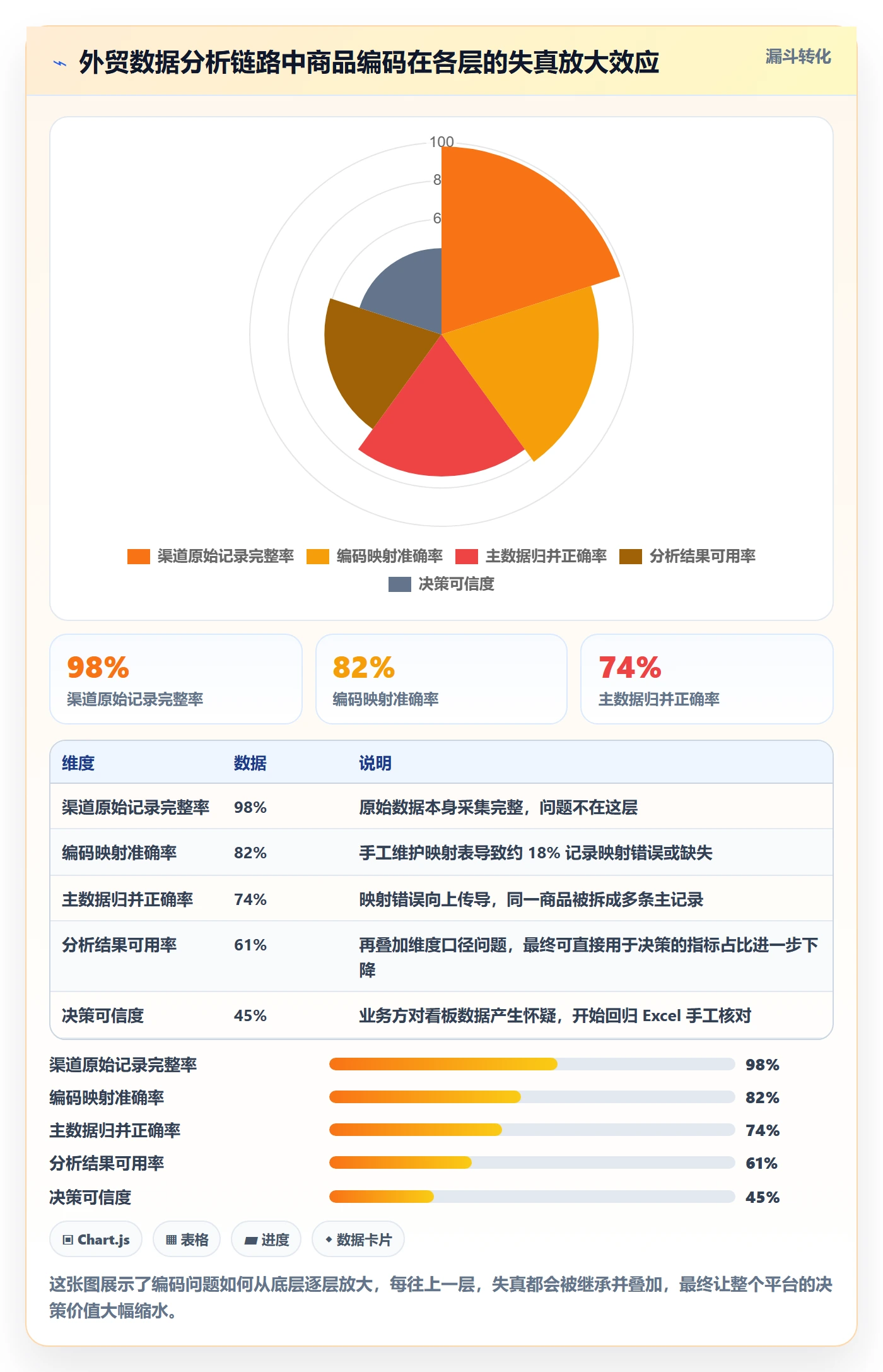 外贸数据分析平台避坑指南：商品编码环节的系统搭建要注意什么