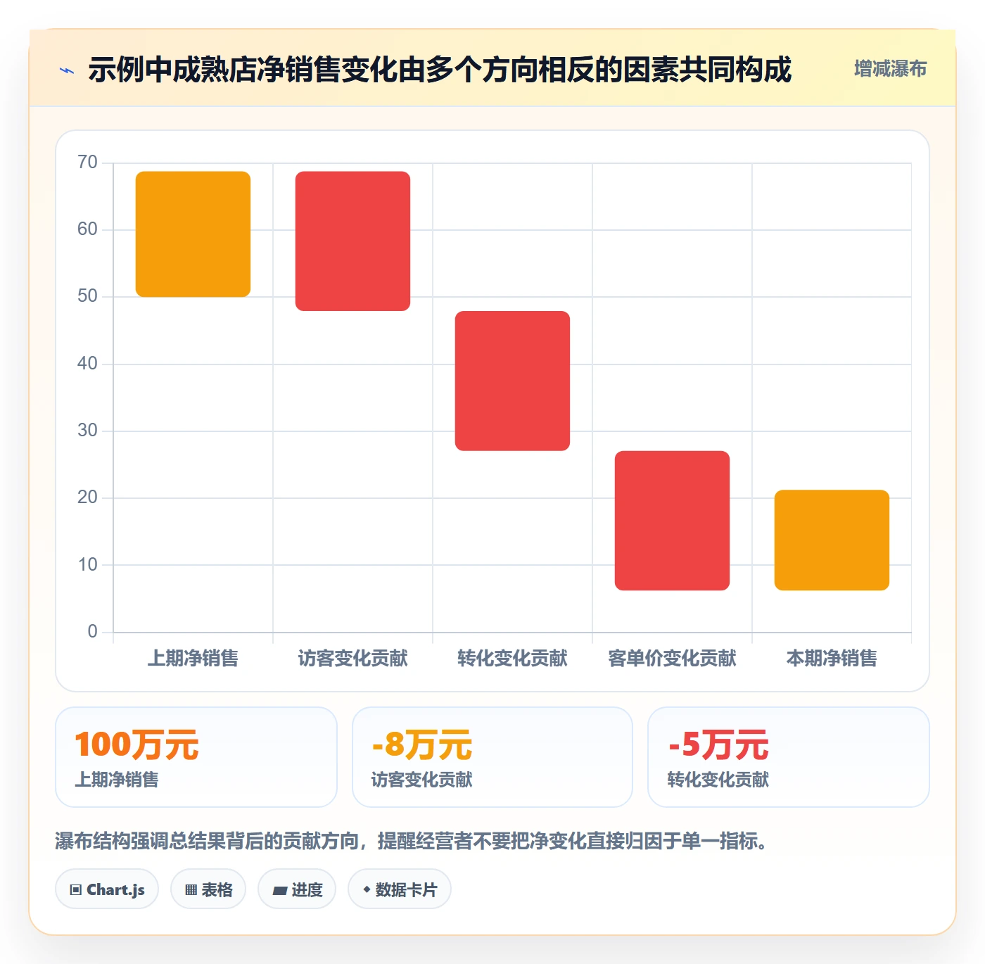 电商数据查询网站从0到1：行业趋势的多店经营与操作要点