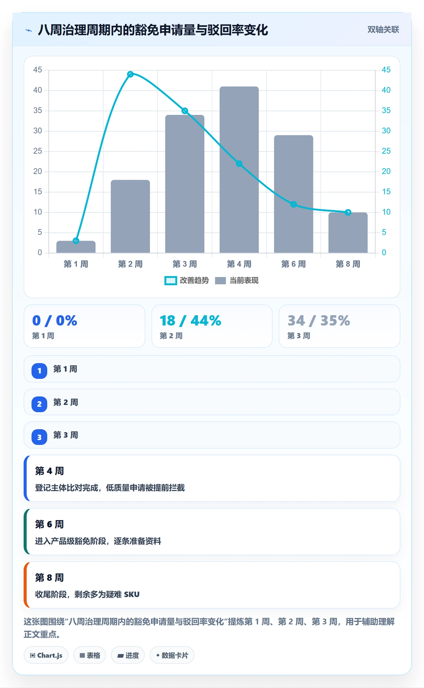 UPC码标准化管理：豁免申请从哪里开始