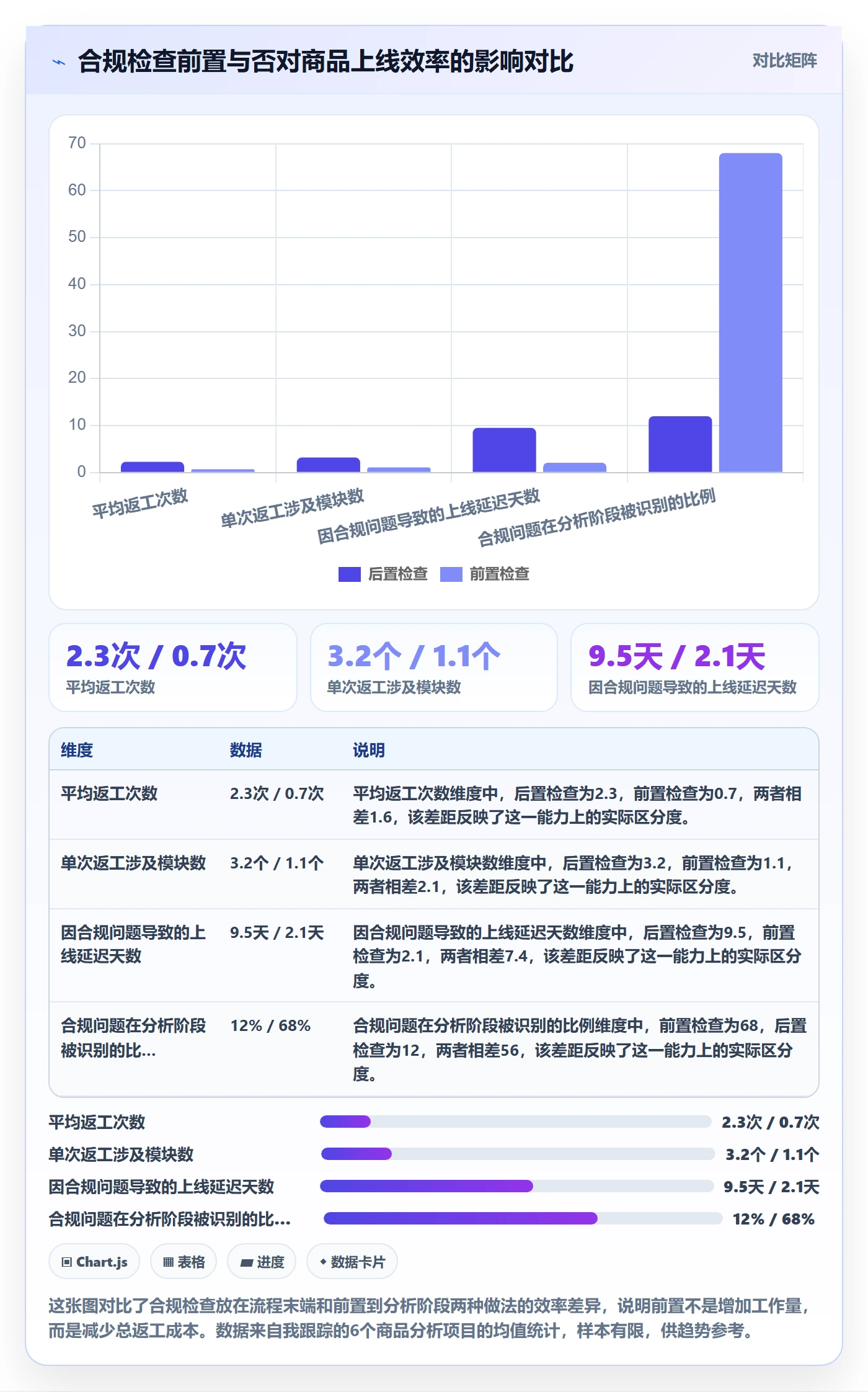 商品分析落地清单：市场需求相关的合规管理事项