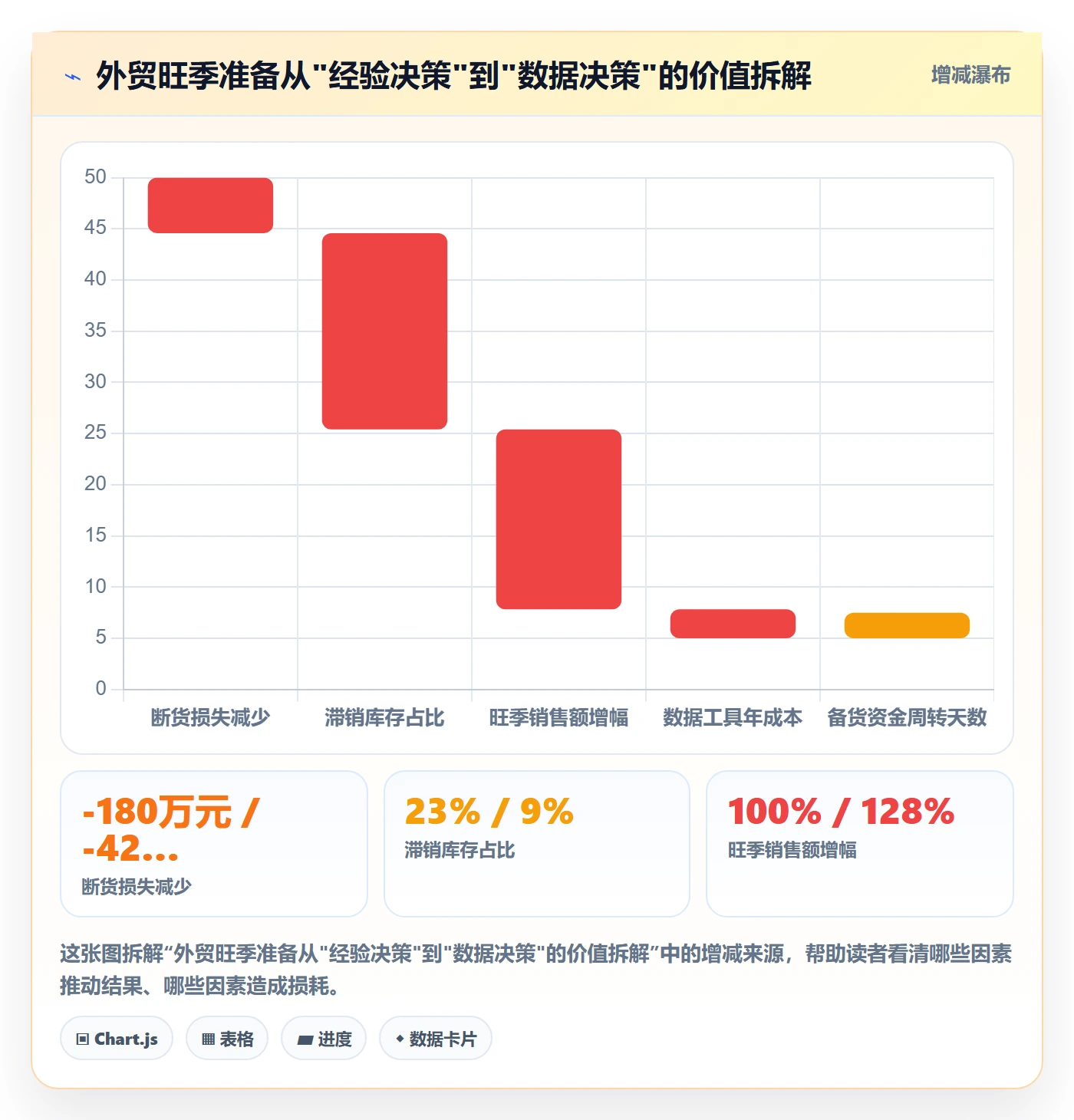 外贸数据分析平台方案设计:国家市场场景的旺季准备怎么做