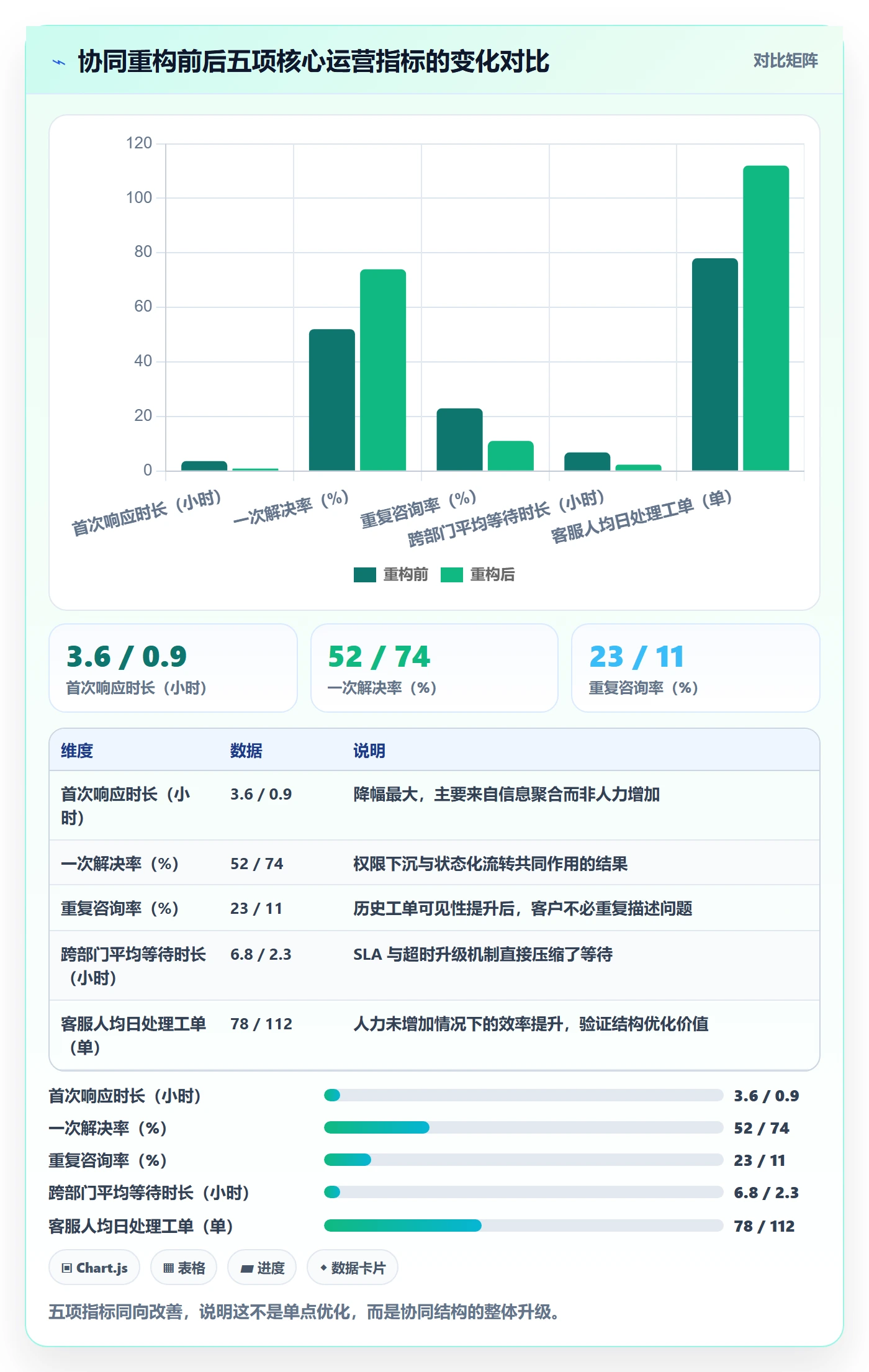 跨境电商运营避坑指南：客户服务环节的团队协同要注意什么