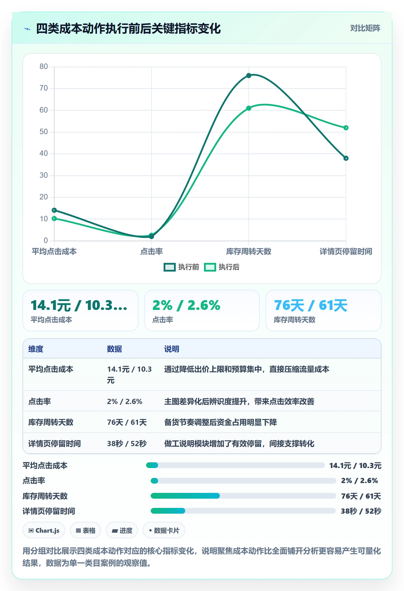 商品分析怎么优化？先从竞争强度的成本控制入手