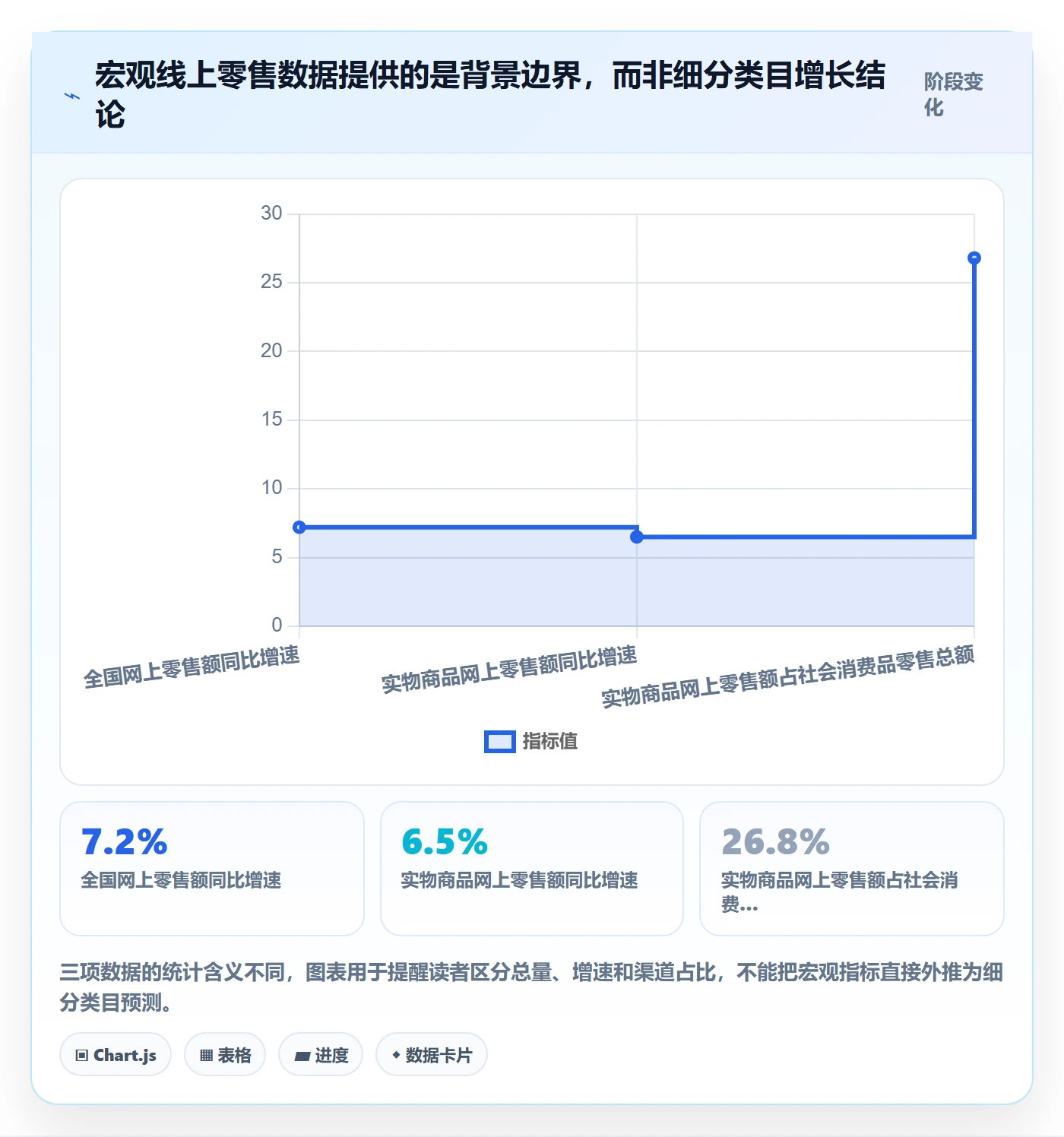 电商数据查询网站配置指南：行业趋势需要哪些工具对比设置