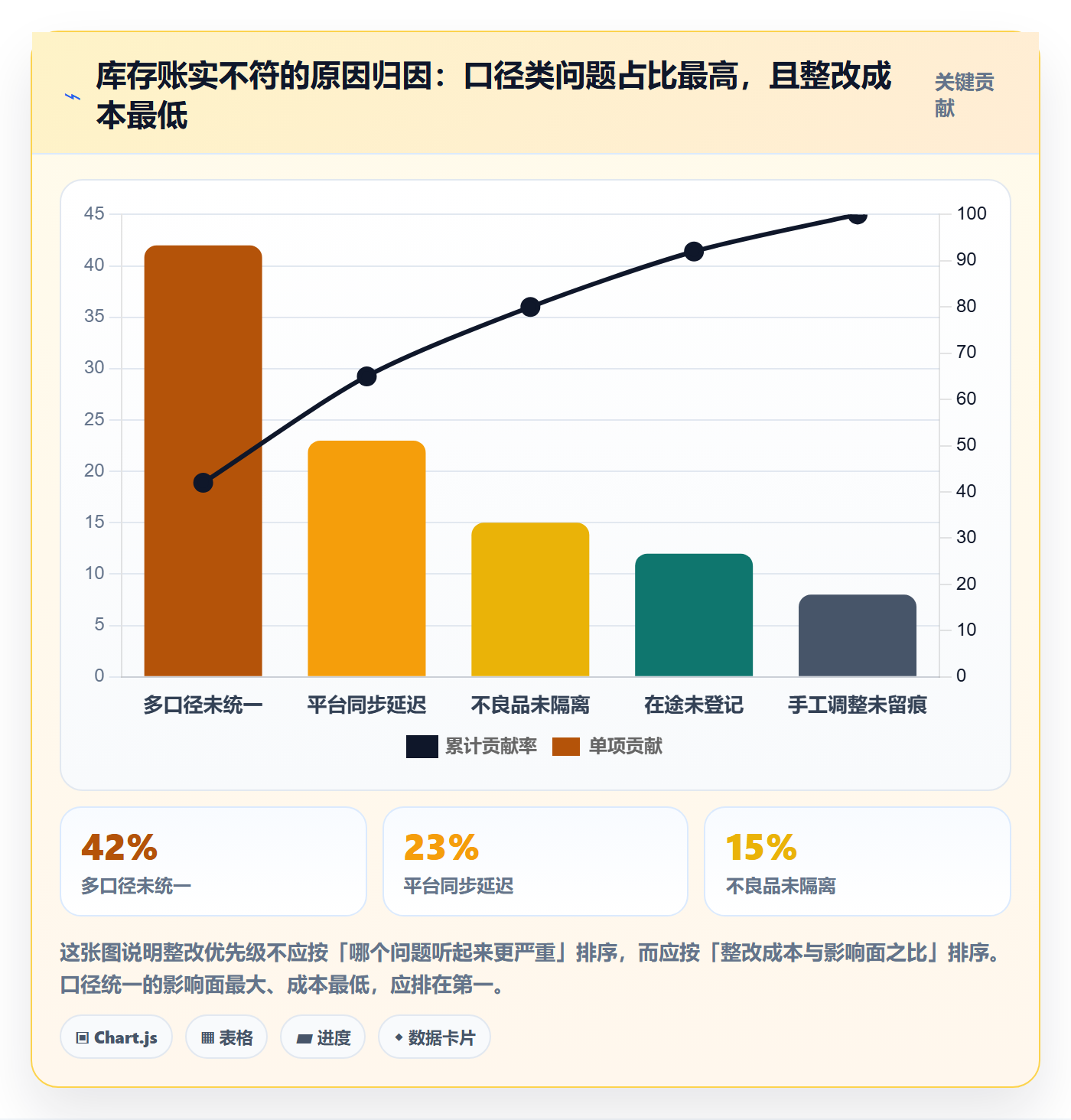 erp跨境电商优化清单：库存管理与合规管理的关键动作