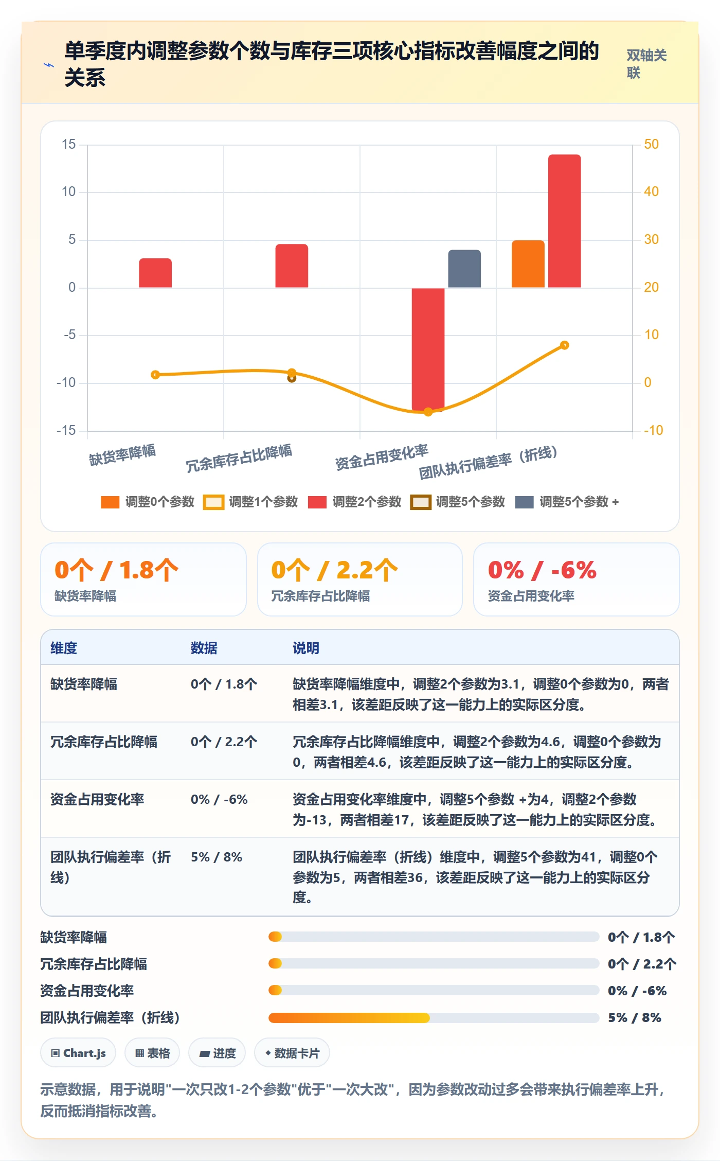 亚马逊软件优化清单:库存管理与季度复盘的关键动作