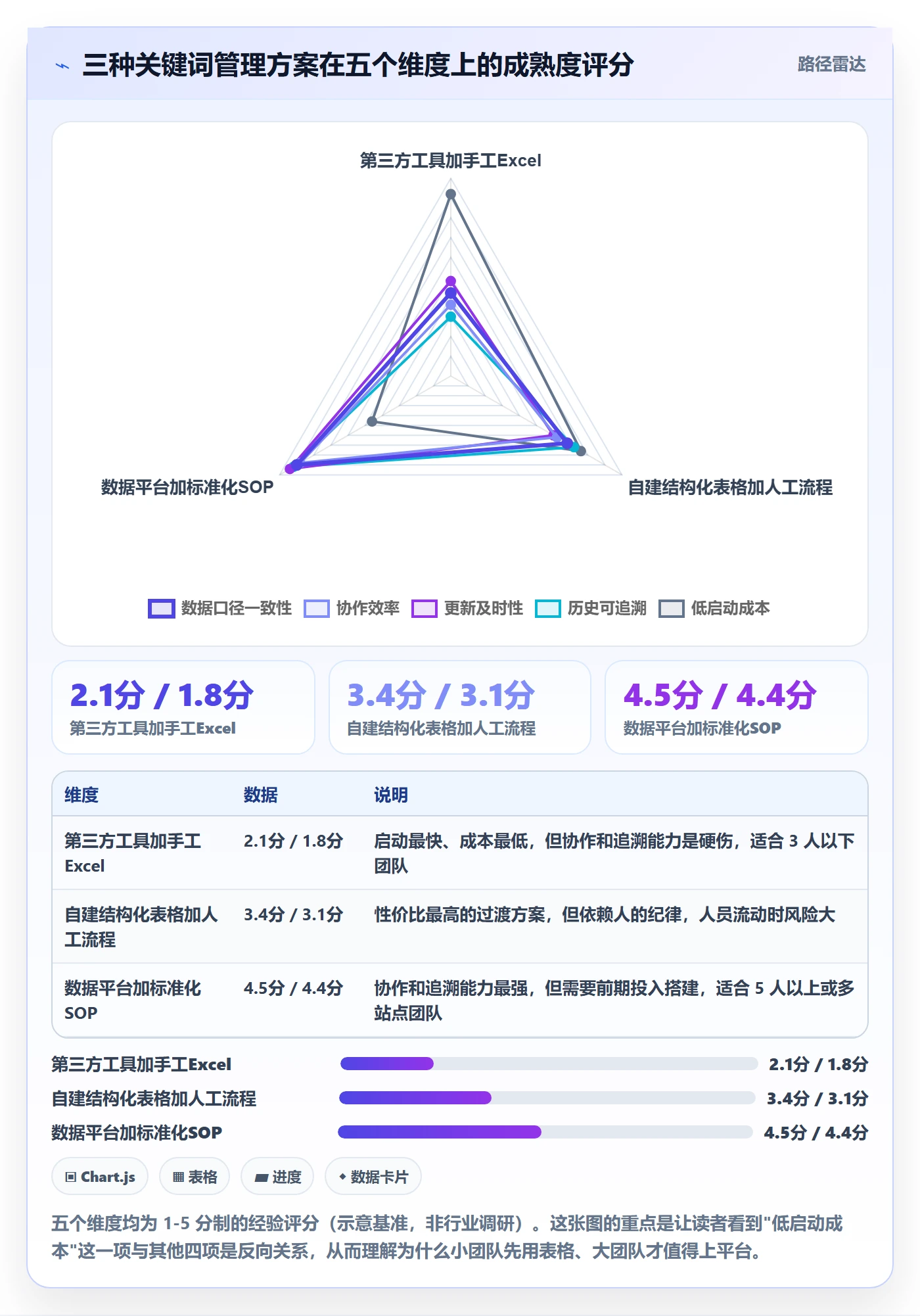 亚马逊软件进阶课：围绕关键词工具完善标准化管理