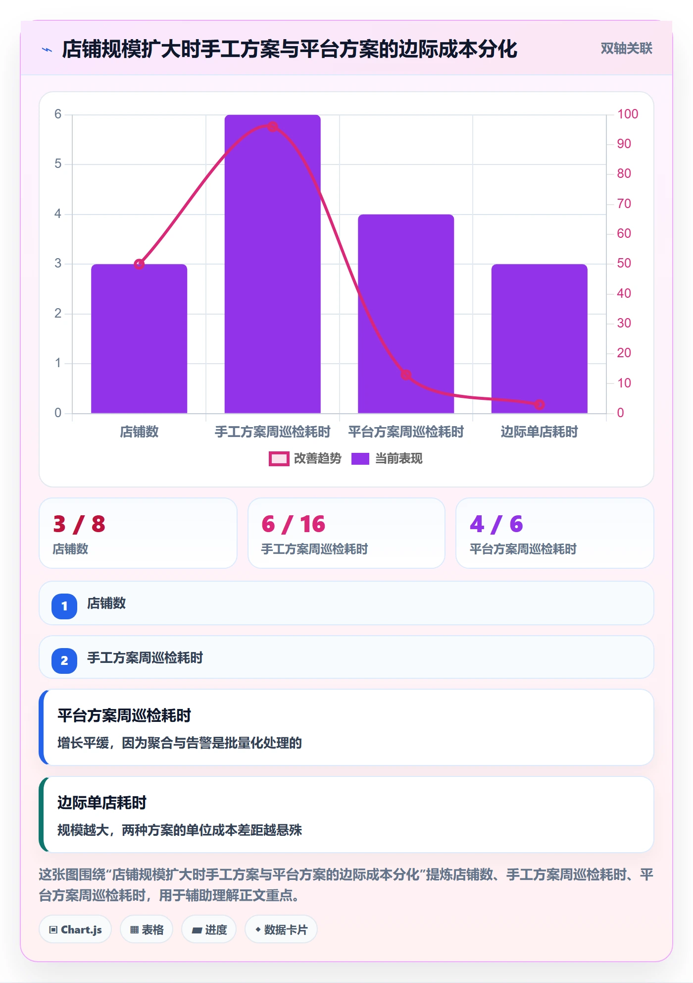 跨境电商运营怎么选？广告投放相关的增长策略判断标准