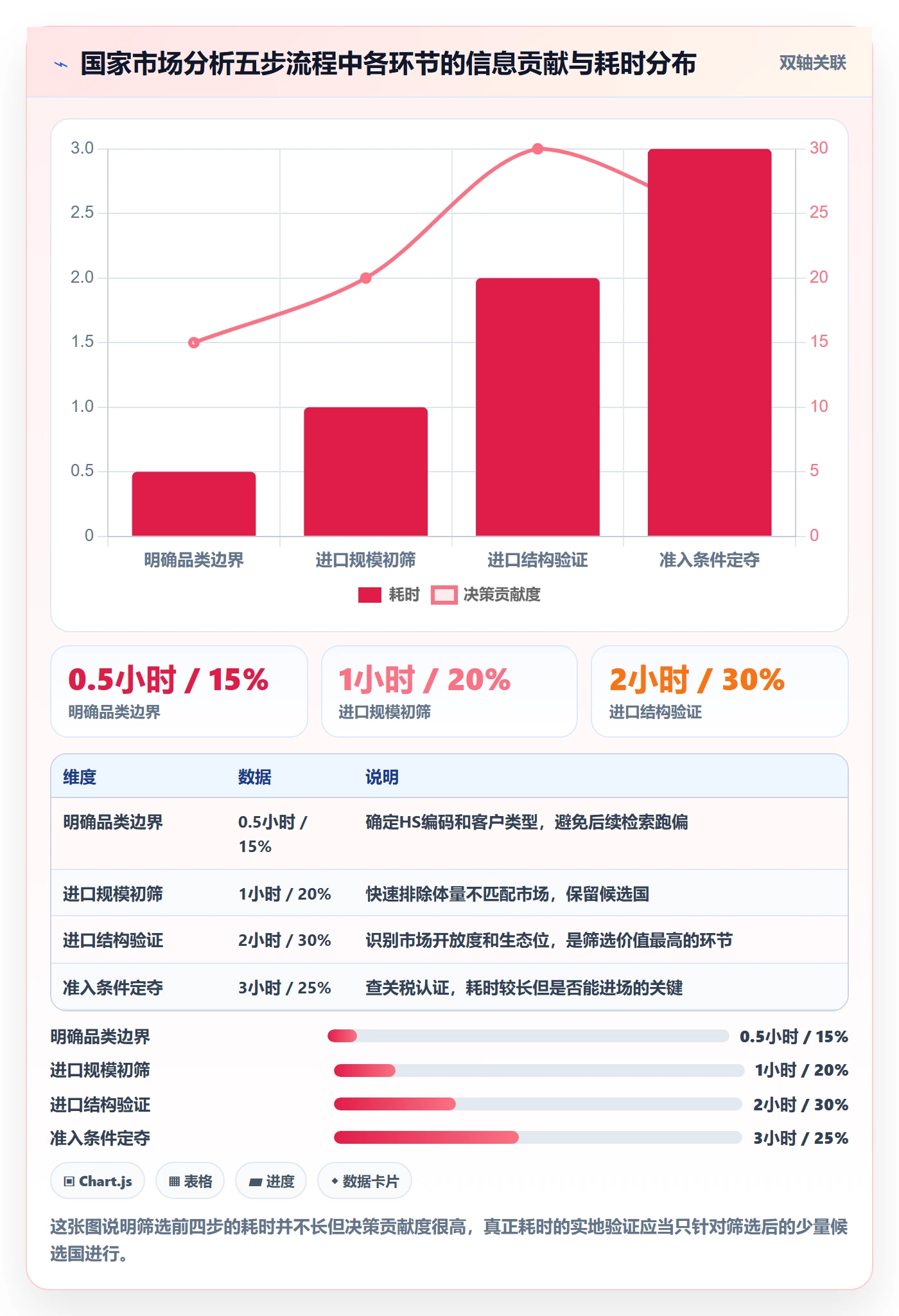 外贸数据分析平台基础课：国家市场相关的新手避坑一次讲透