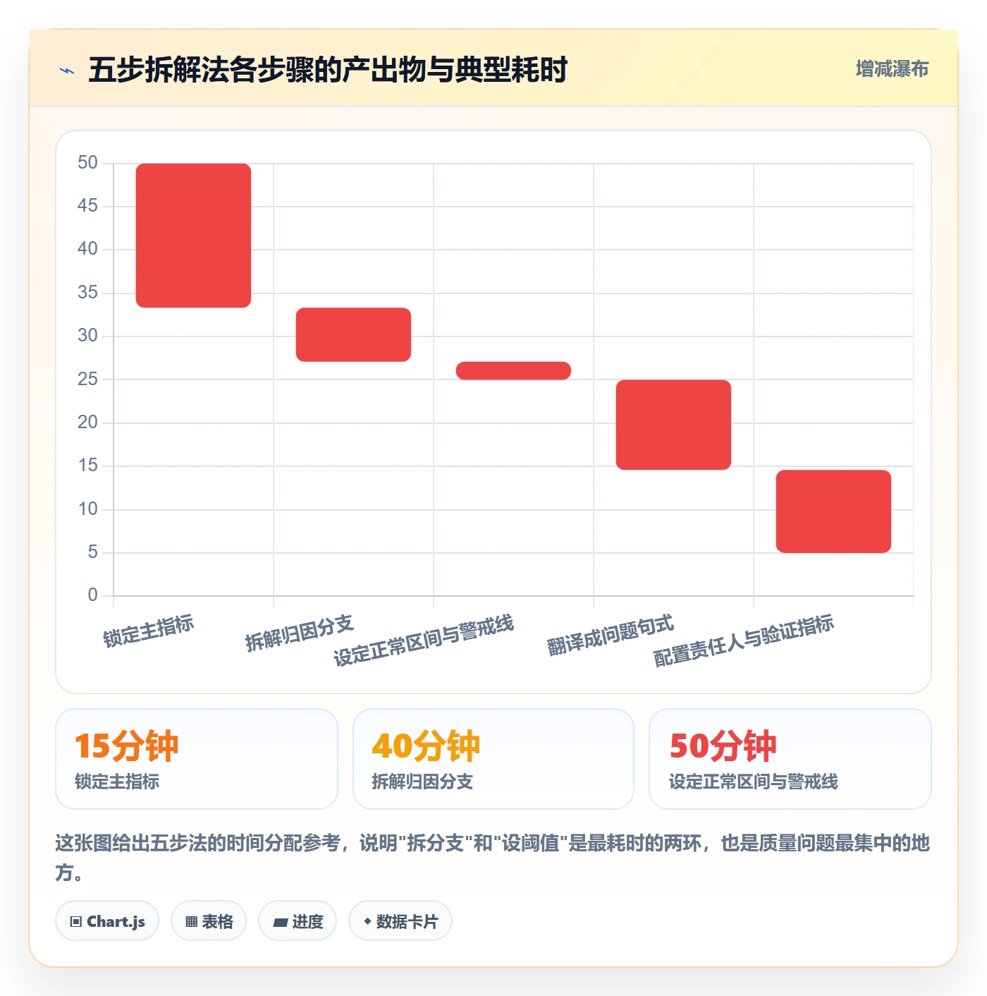 亚马逊软件应用思路:围绕数据报表拆解问题清单