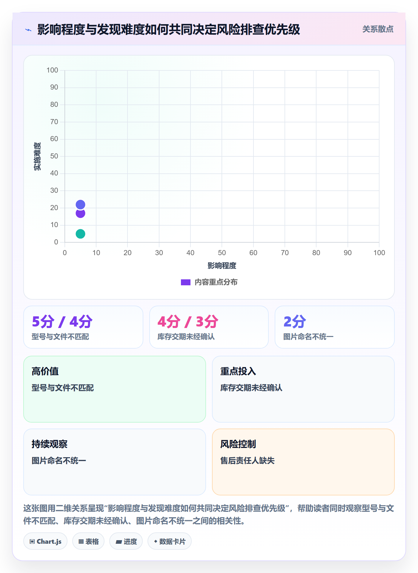 temu升级方案：用风险排查改善平台入驻