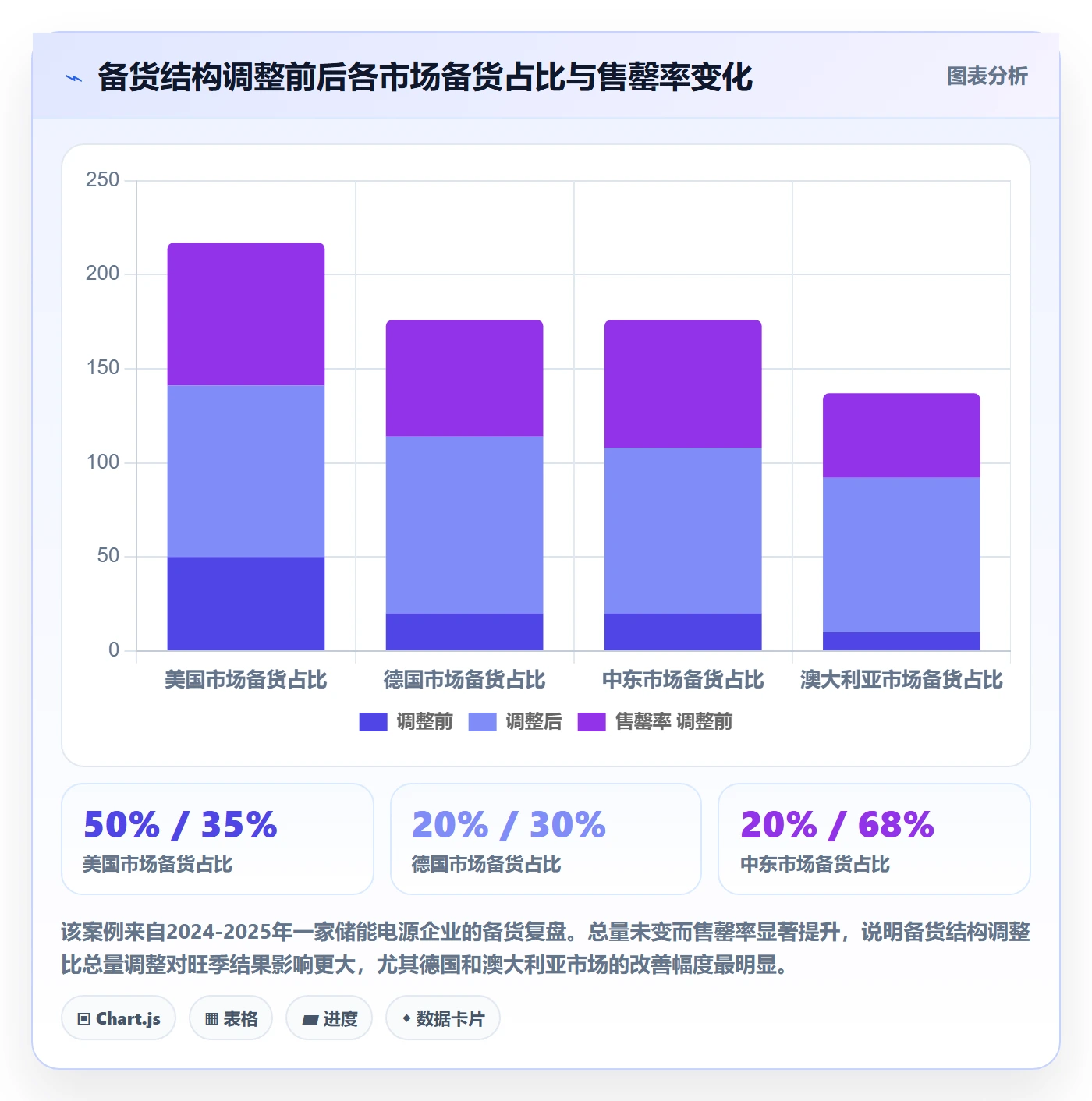 外贸数据分析平台应用思路：围绕国家市场拆解旺季准备