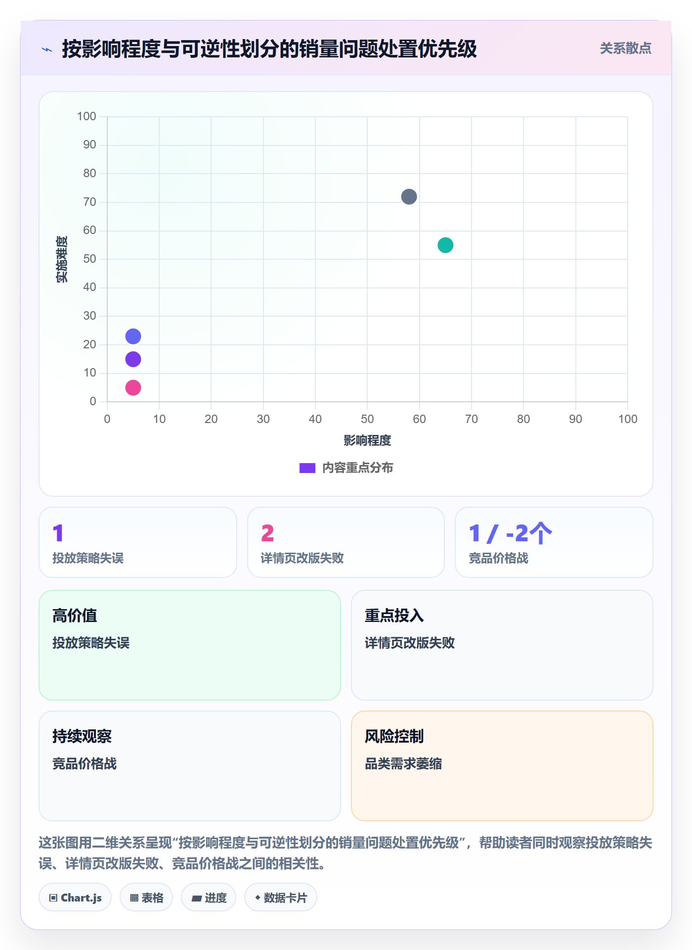 商品分析工作指南：用精细化运营解决销量趋势问题