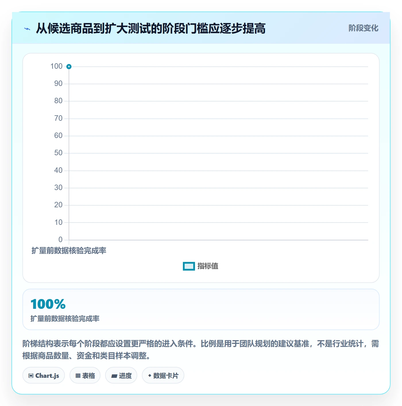 temu使用技巧：选品定价对应的数据复盘方法