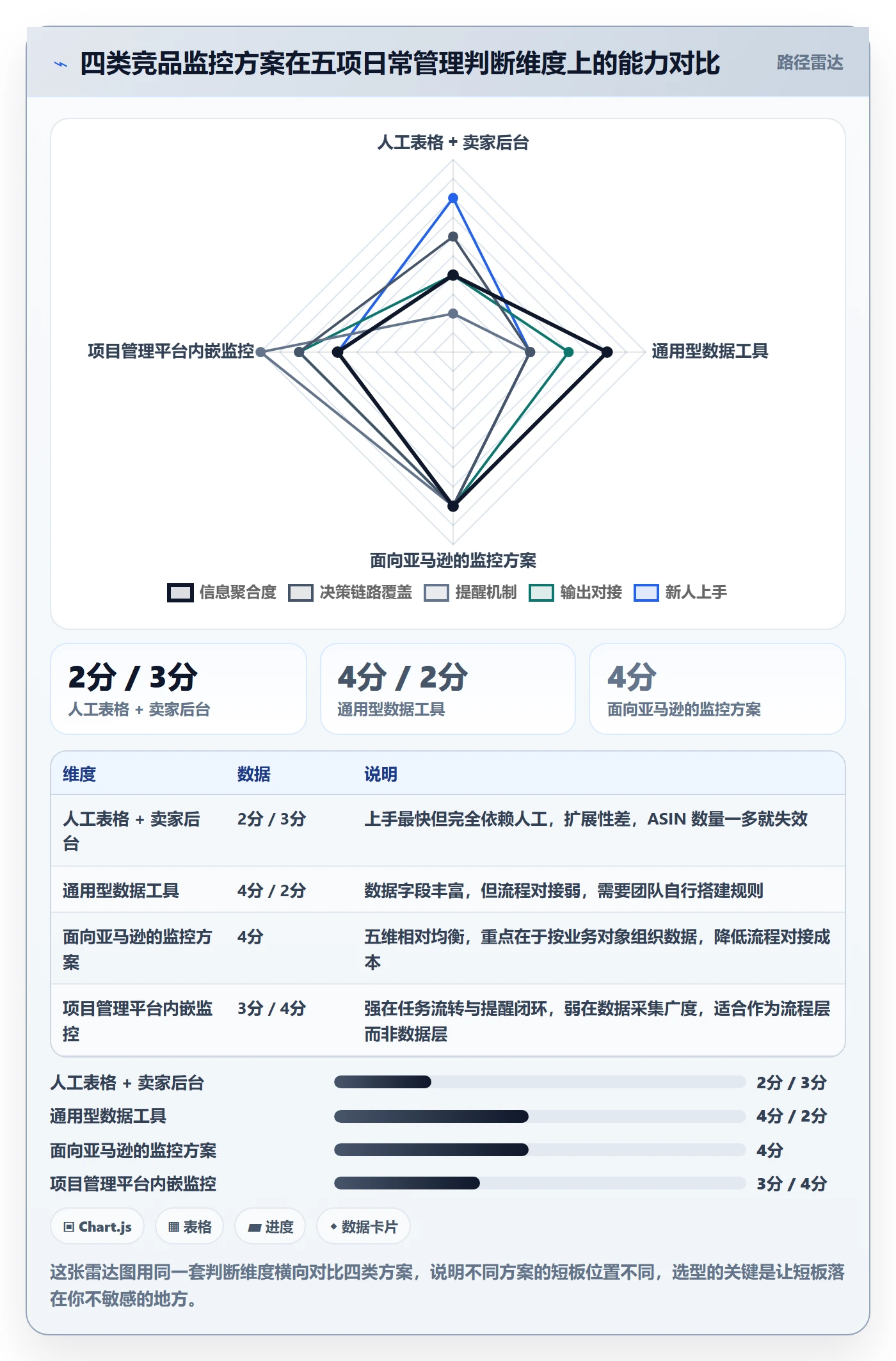 亚马逊软件决策指南:用日常管理判断竞品监控方案