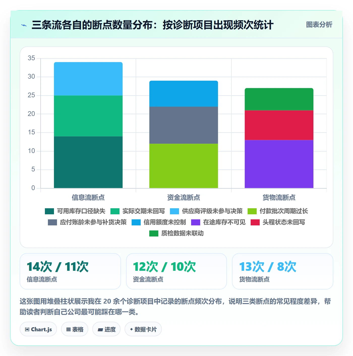 erp跨境电商问题诊断：采购补货如何用支付结算改进