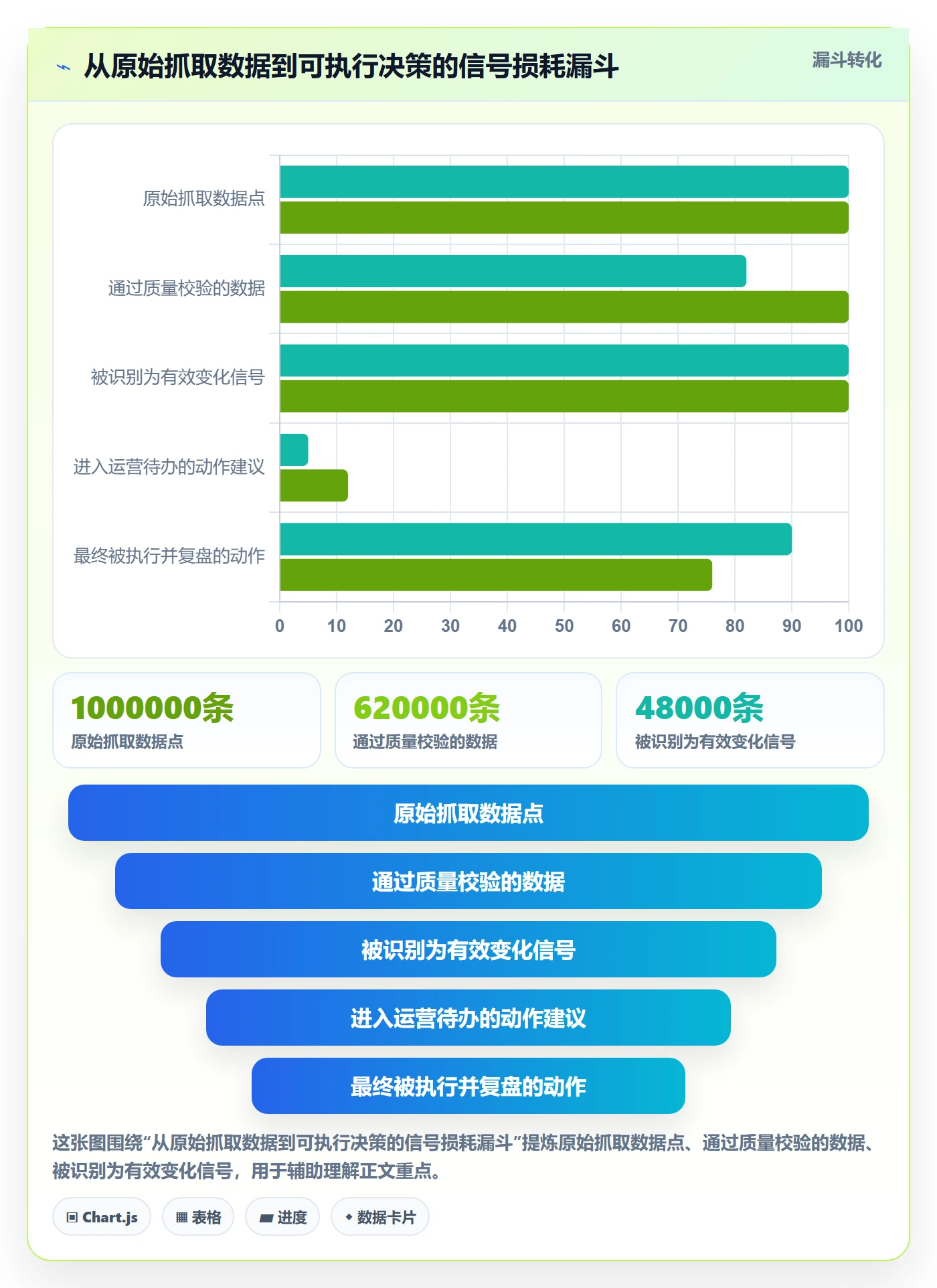 亚马逊软件业务拆解:竞品监控为什么影响增长策略