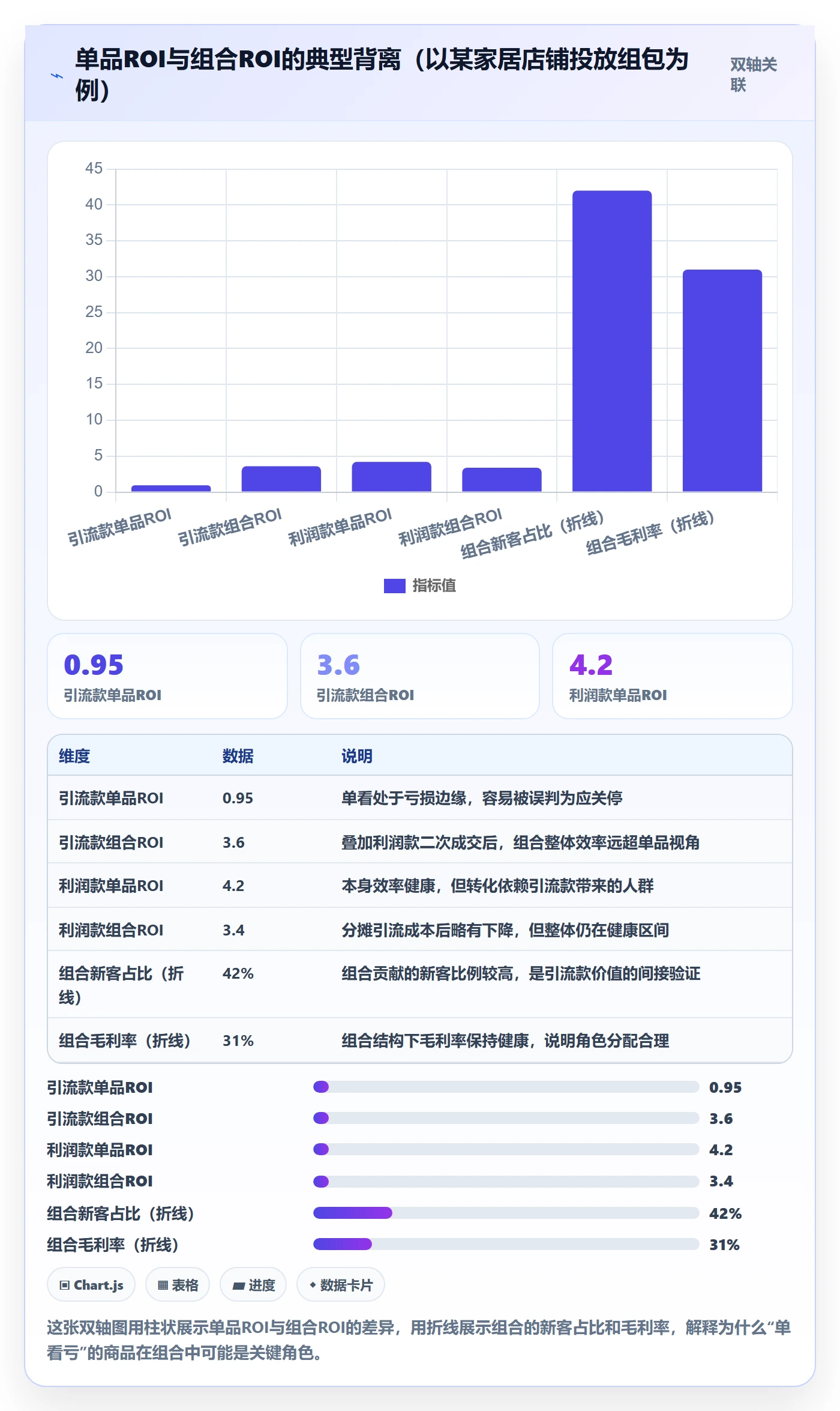 商品分析怎么优化？先从组合优化的广告投放入手