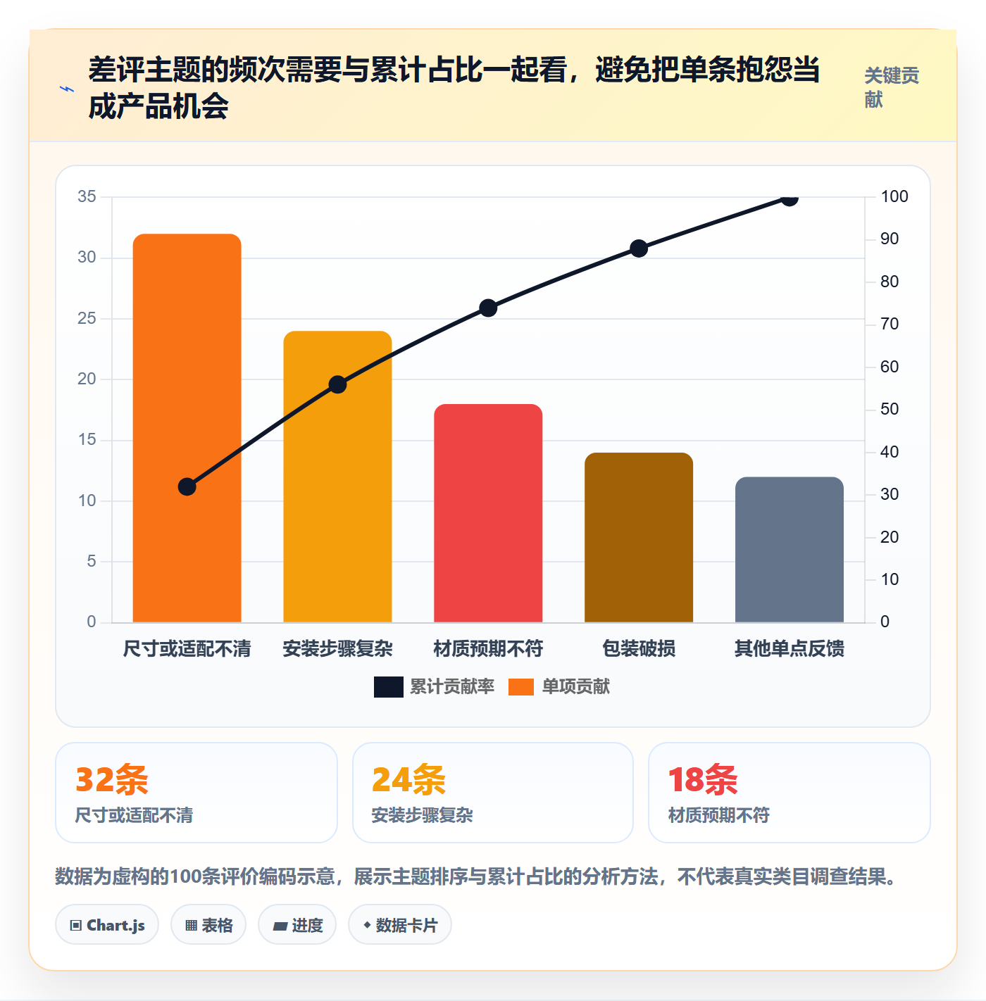 跨境电商决策指南：用选品策略判断品牌增长方案