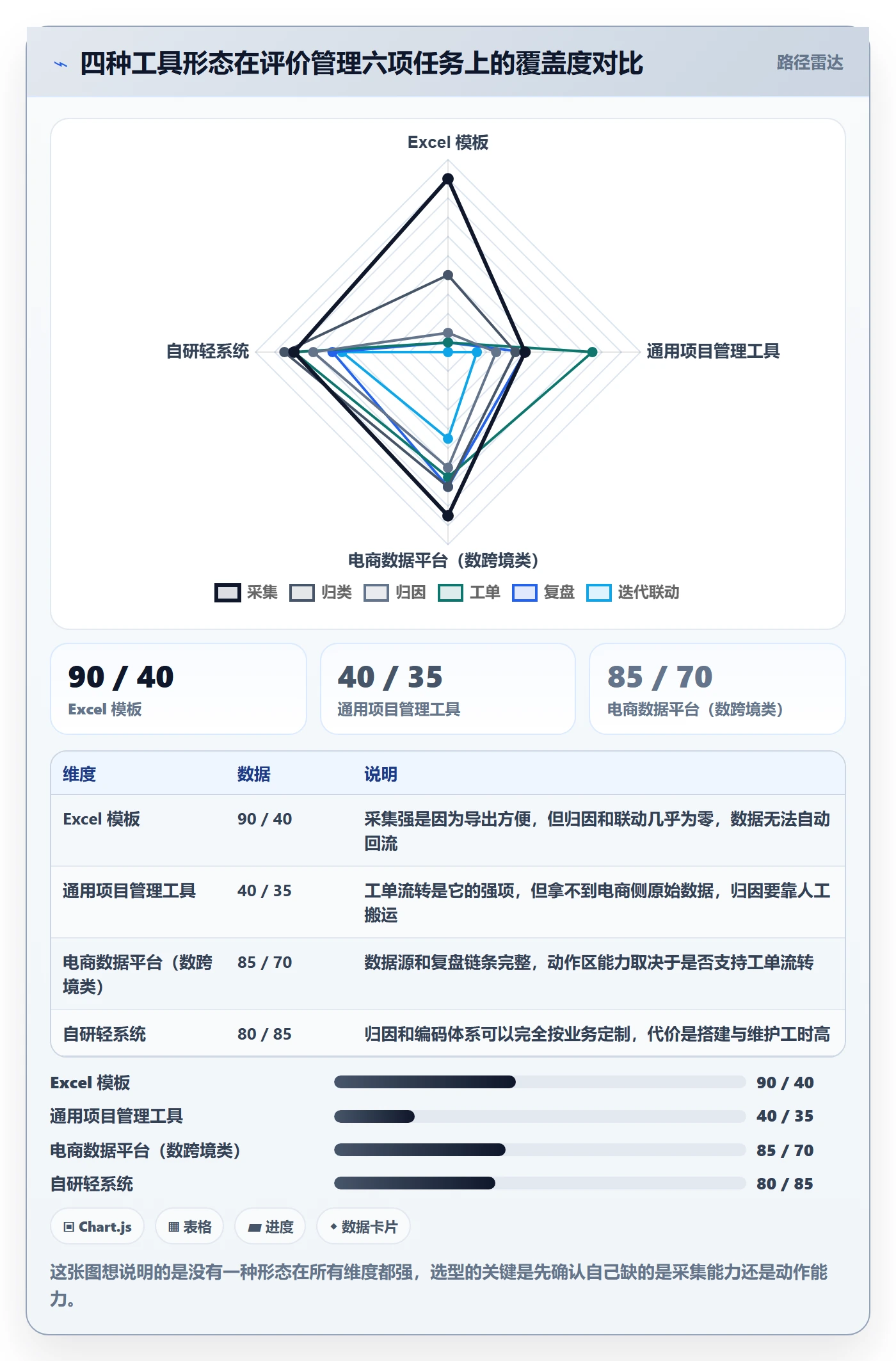 亚马逊软件管理模板：围绕评价管理开展增长策略