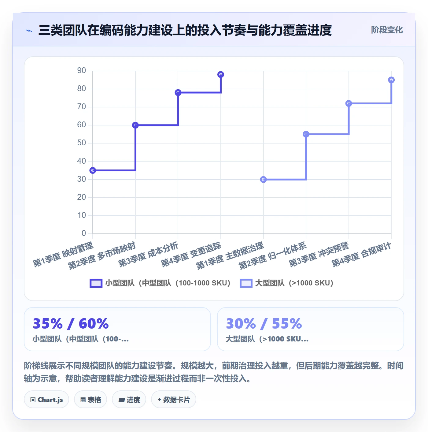 外贸数据分析平台能力清单：跨境物流需要覆盖哪些商品编码事项