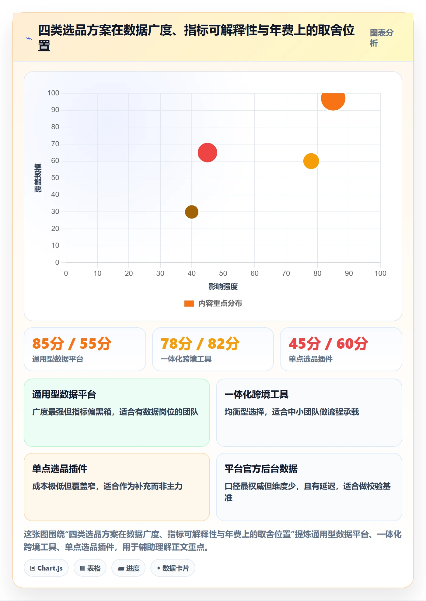 亚马逊软件决策指南：用案例拆解判断选品工具方案
