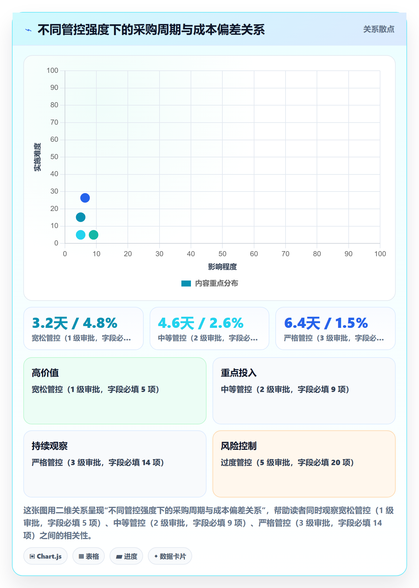 erp跨境电商运营框架：把财务核算纳入供应链协同