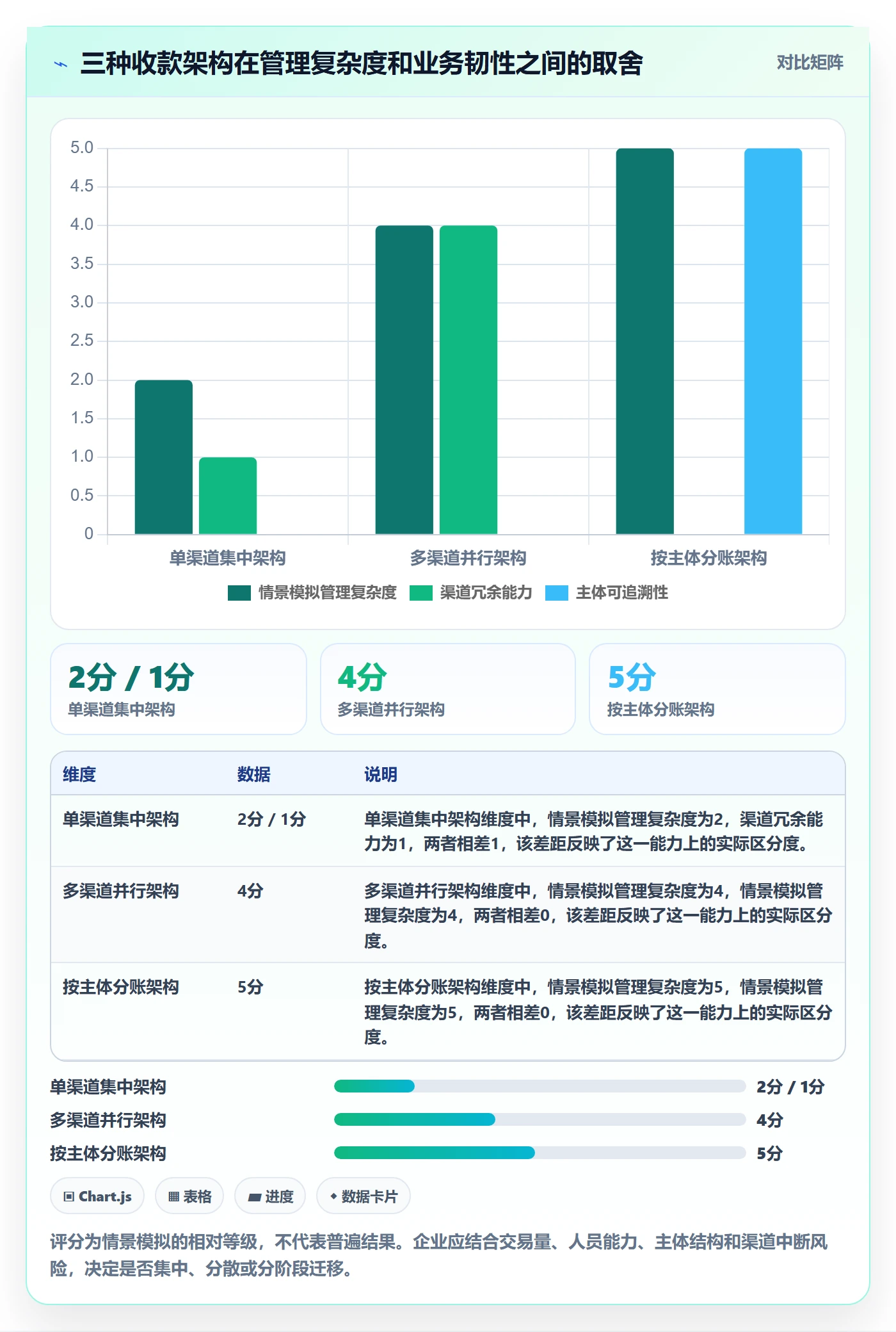 跨境电商能力清单：合规管理需要覆盖哪些支付结算事项