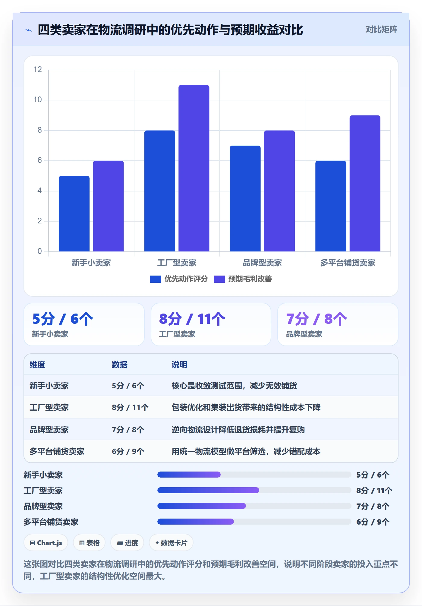 跨境电商运营怎么优化？先从市场调研的物流方案入手