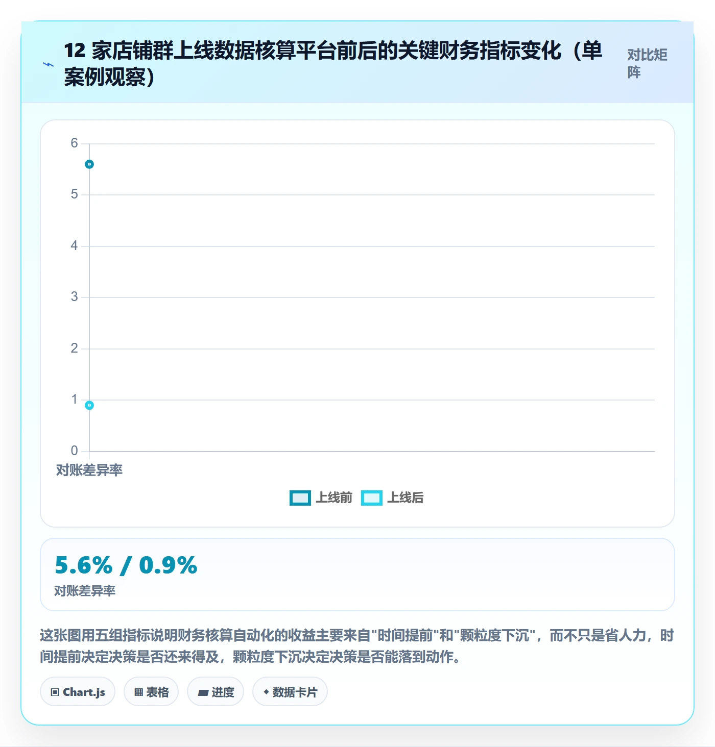 erp跨境电商怎么用?财务核算场景下的店群管理拆解