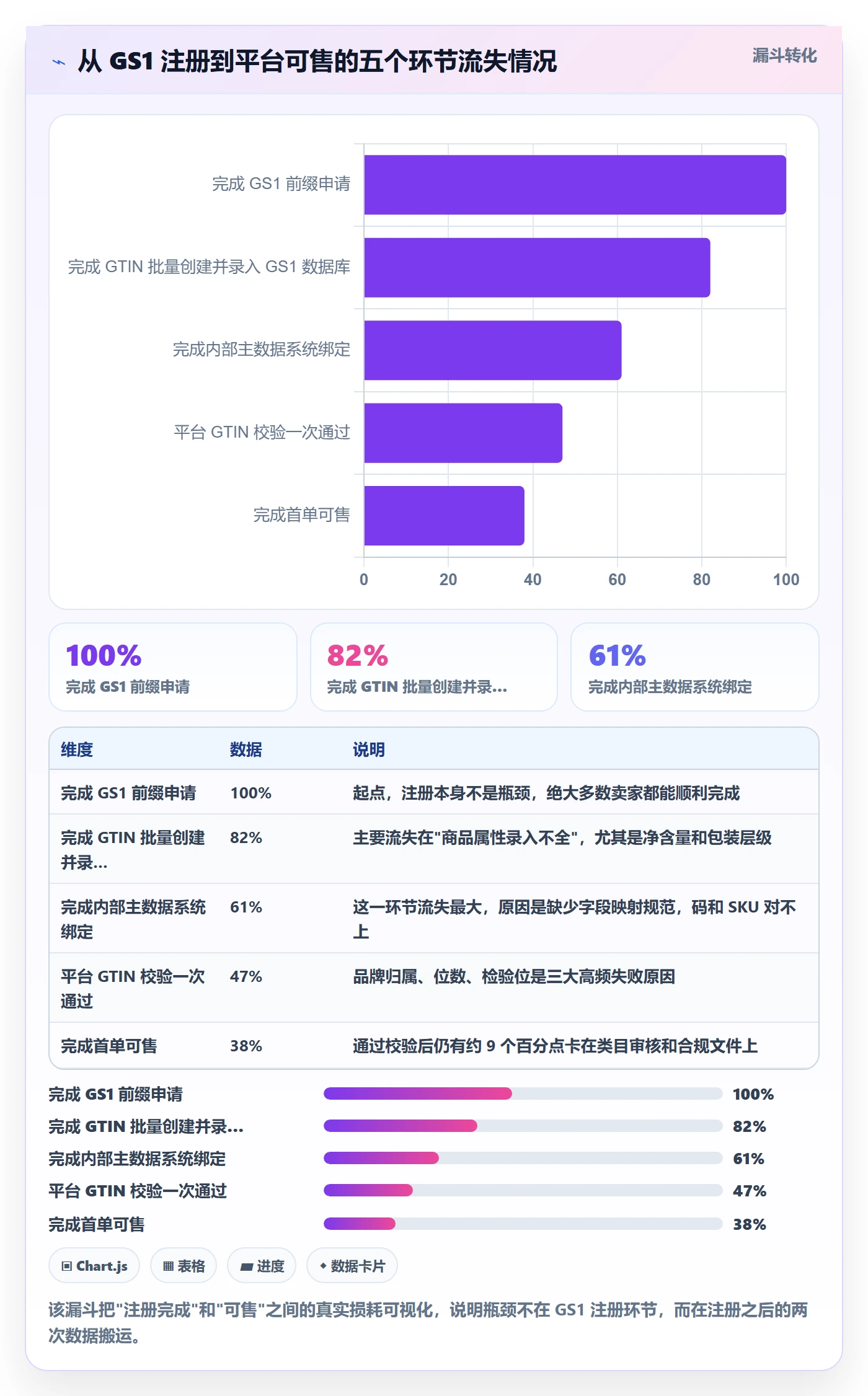 UPC码规划方法：GS1注册与系统搭建如何衔接