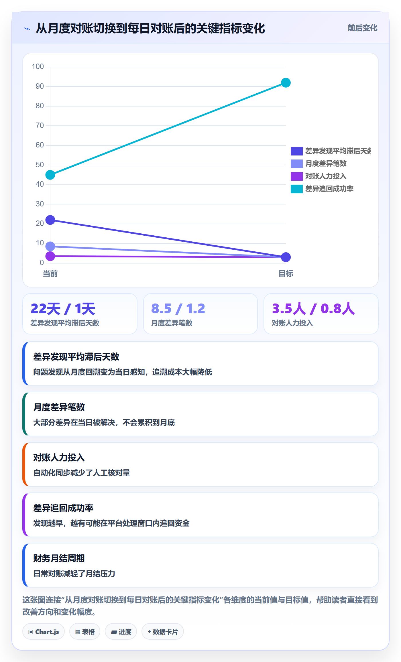 跨境电商一站式服务运营框架：把支付收款纳入团队协同