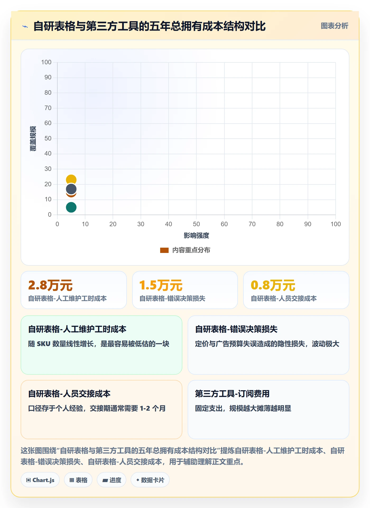 亚马逊软件怎么用？利润核算场景下的工具对比拆解
