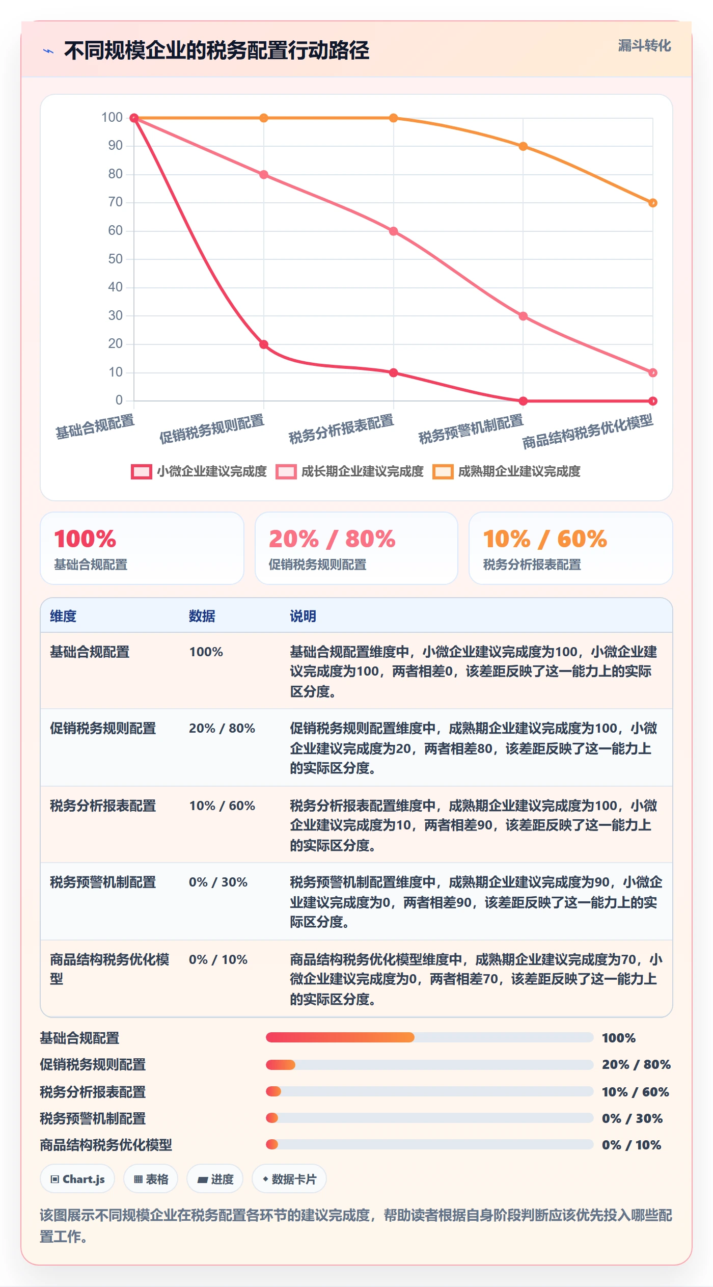 商品分析配置指南：生命周期需要哪些税务筹划设置