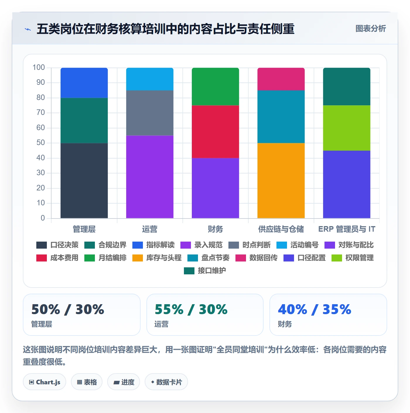 erp跨境电商工作指南：用团队培训解决财务核算问题