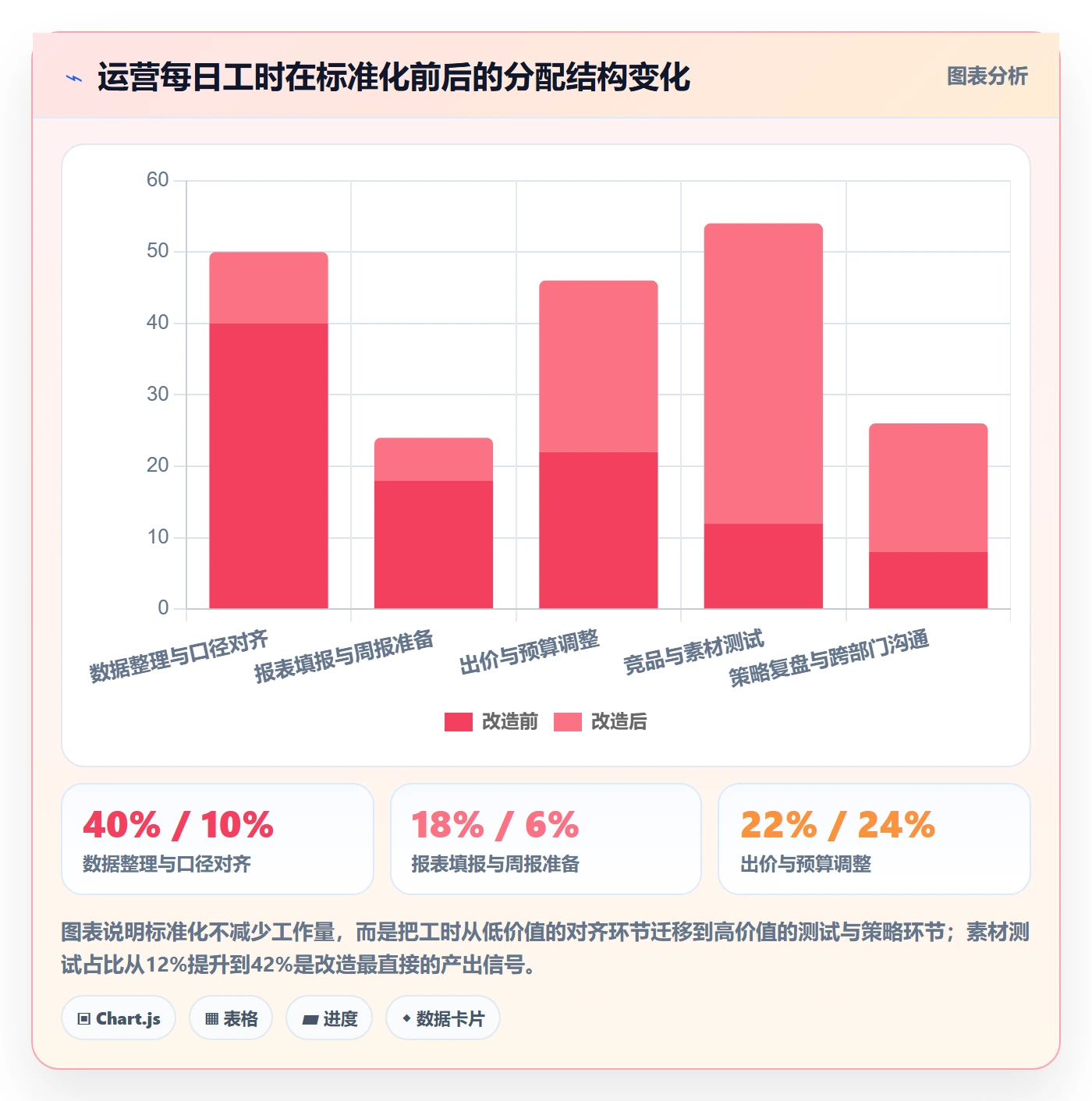 跨境电商运营改造重点：从广告投放推进标准化管理