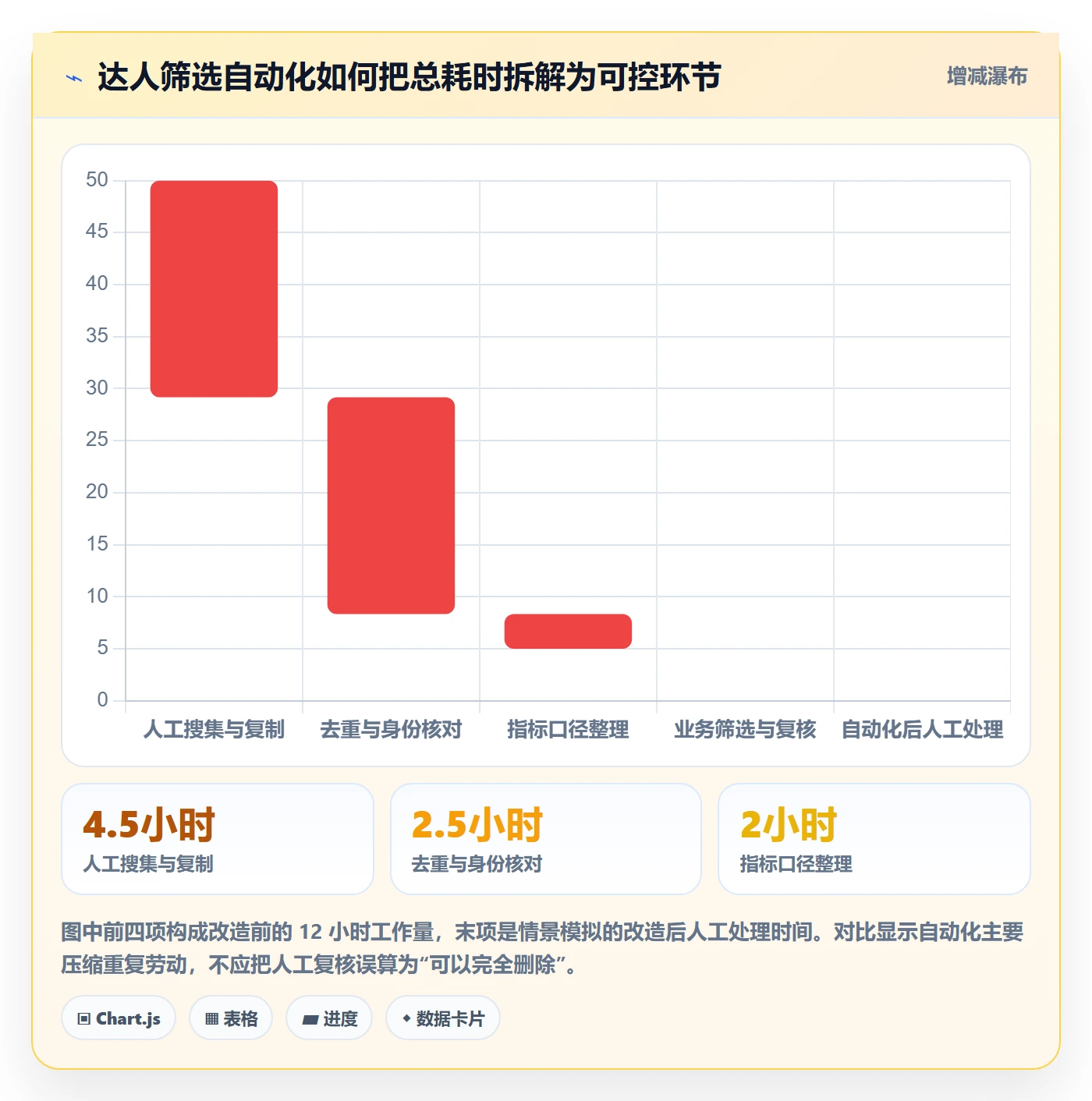 电商数据查询网站场景解析：达人数据中的自动化方案怎么处理