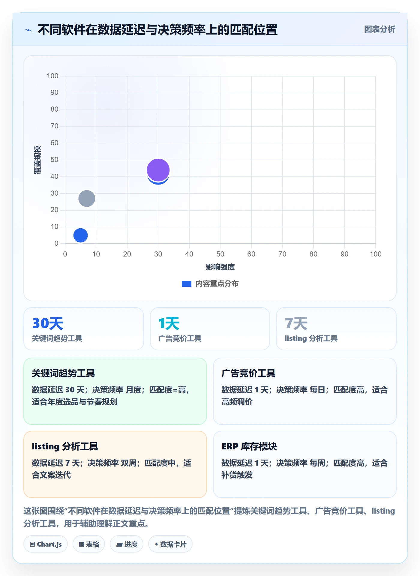 亚马逊软件怎么管？以关键词工具为核心的年度规划方案