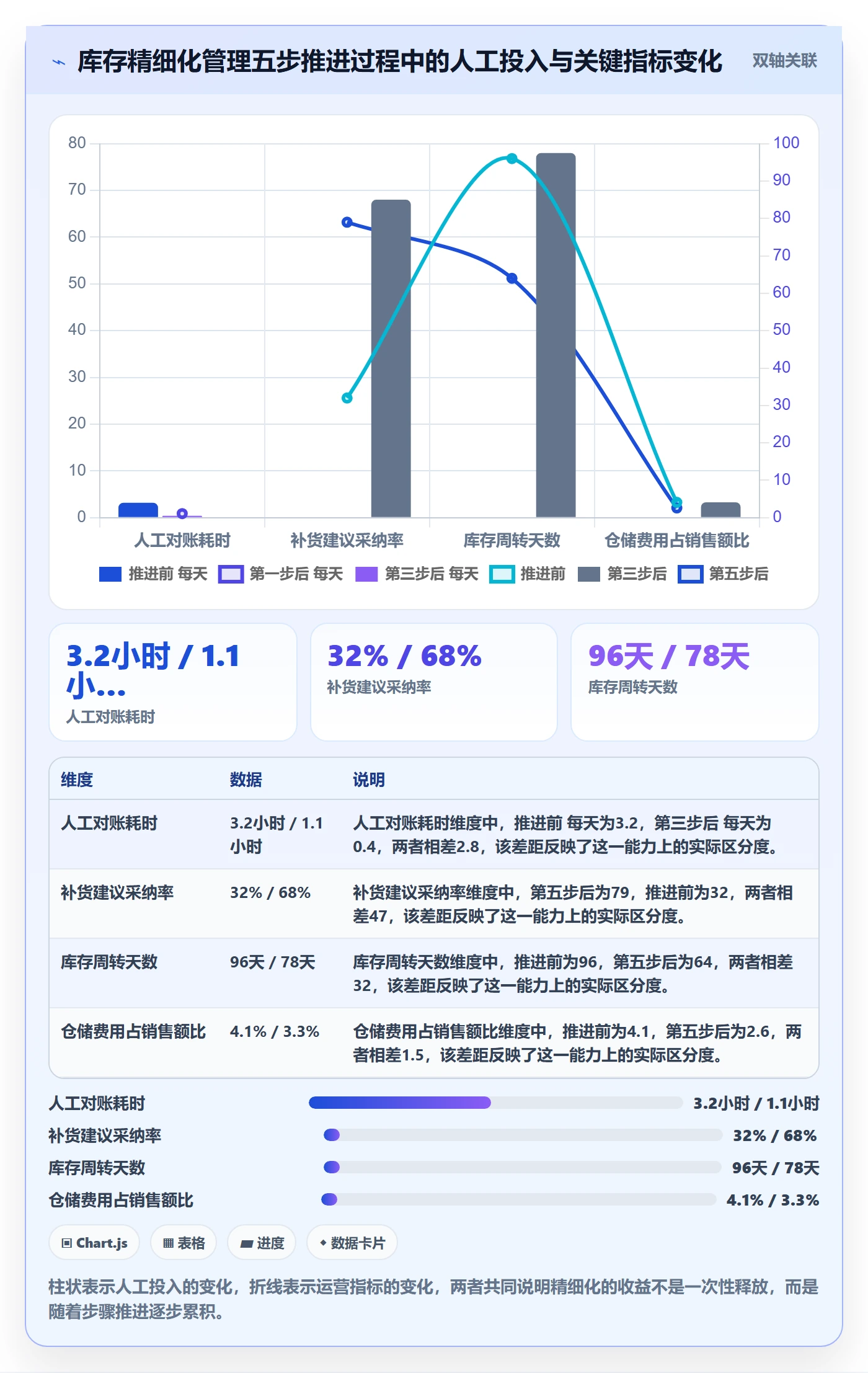 erp跨境电商进阶课：围绕库存管理完善精细化运营