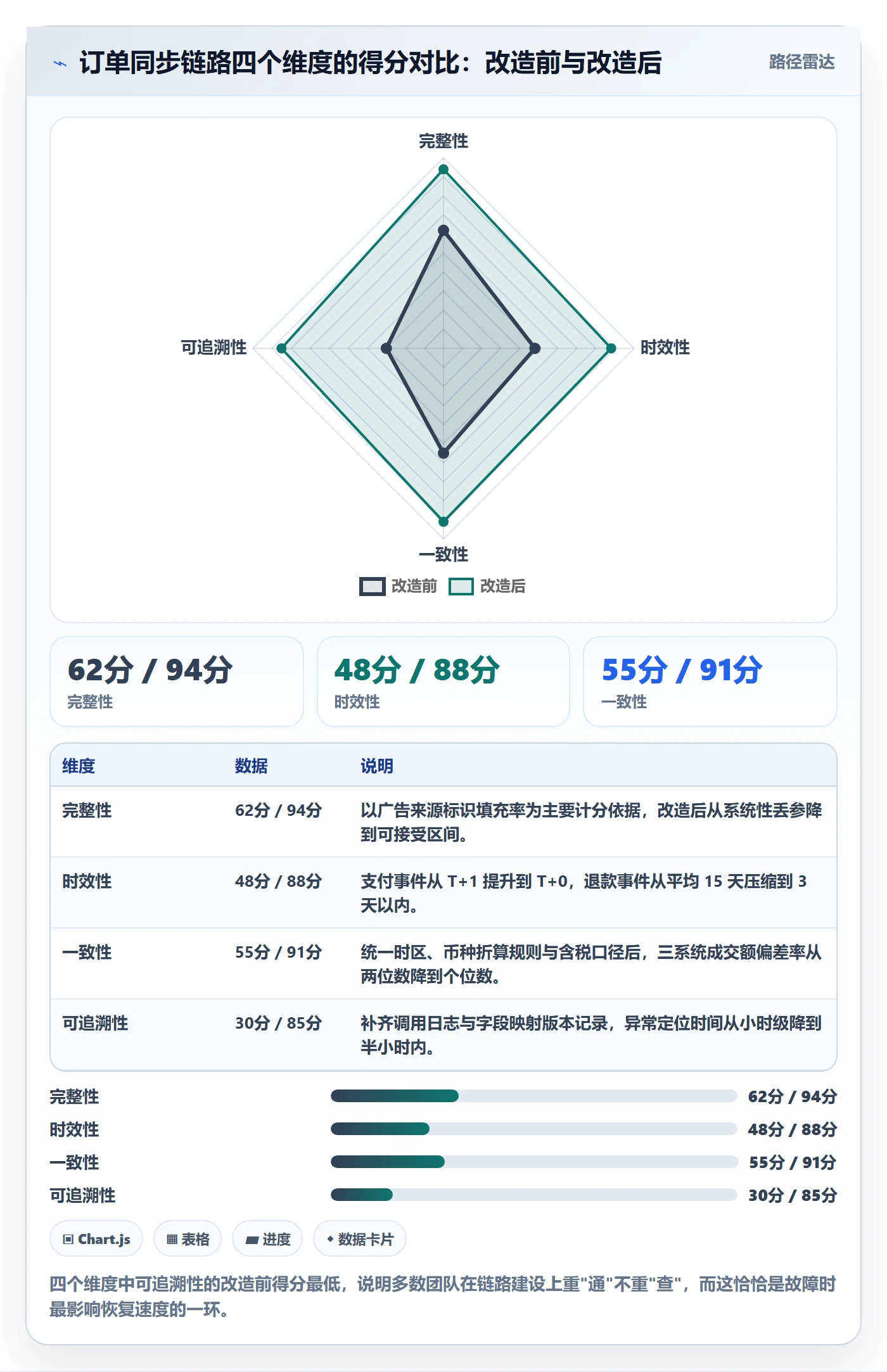 erp跨境电商落地清单：订单同步相关的广告投放事项