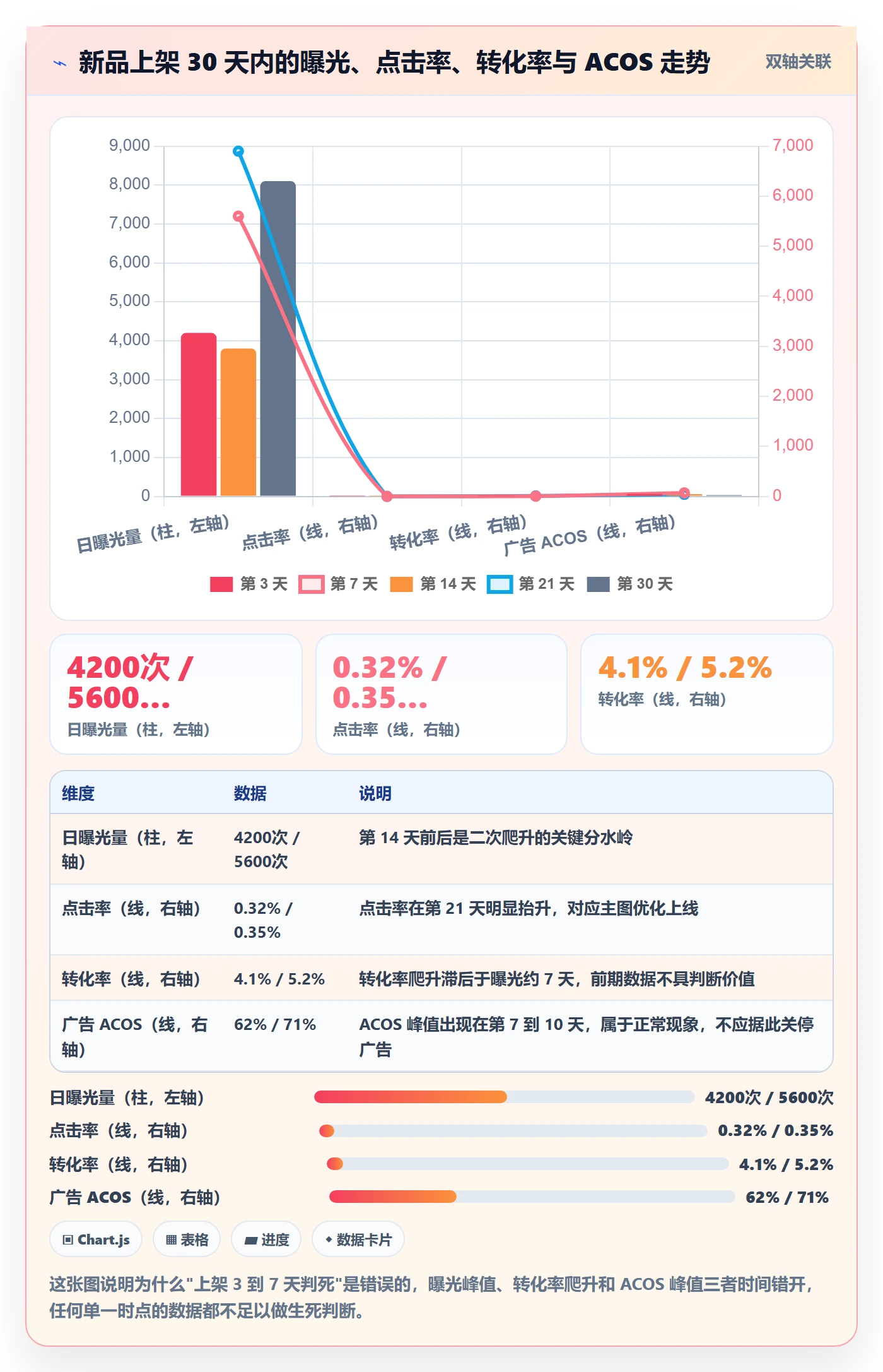 跨境电商运营建设路线：从选品上新到趋势观察分几步