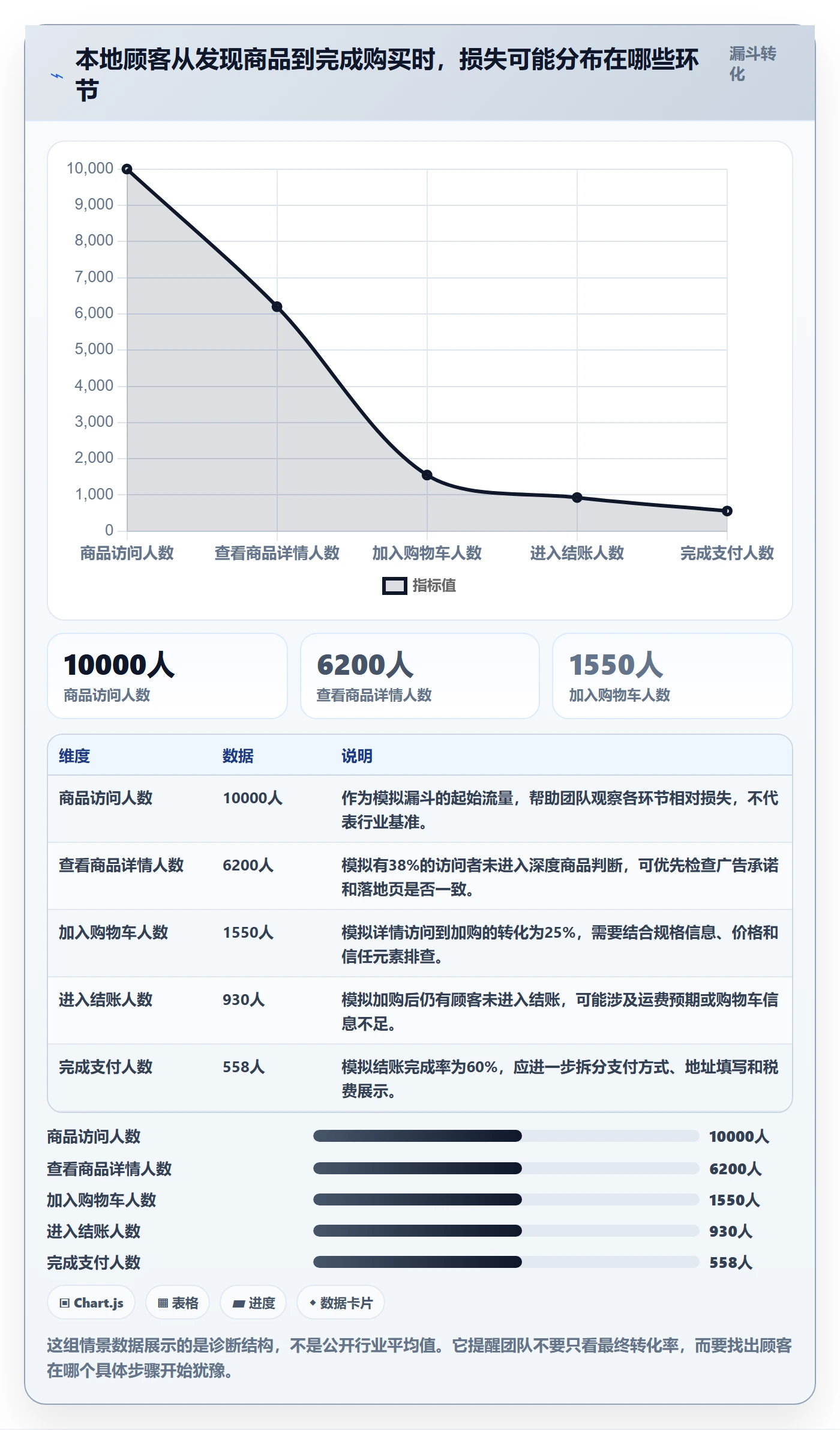跨境电商怎么优化？先从本地化运营的精细化运营入手