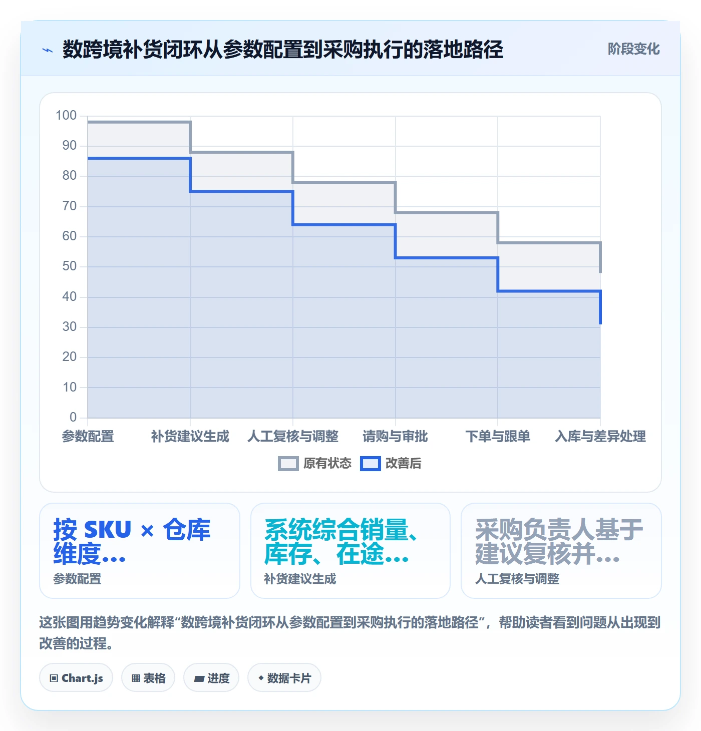 erp跨境电商怎么选？采购补货相关的增长策略判断标准