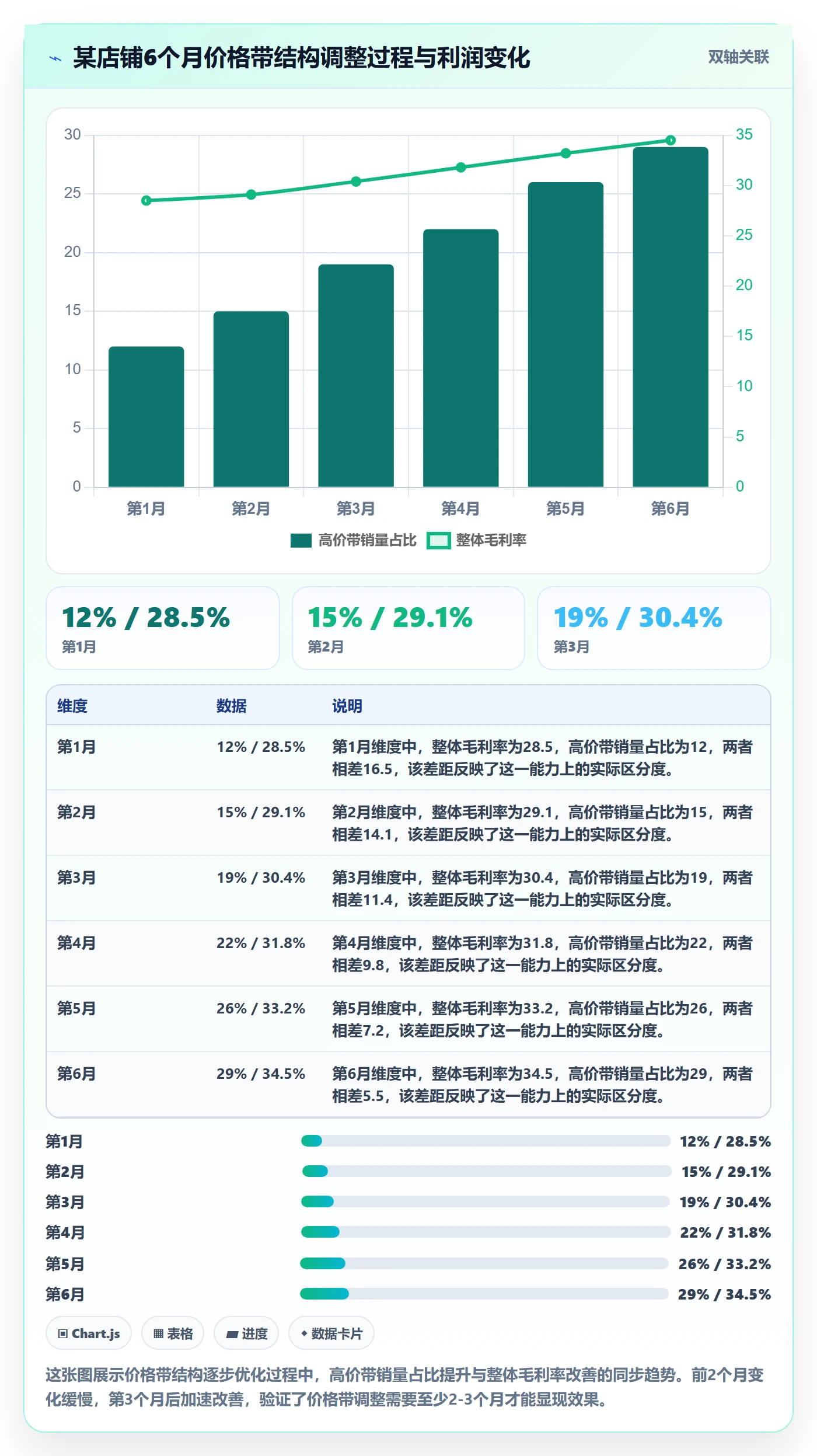 商品分析怎么选？价格带相关的绩效考核判断标准