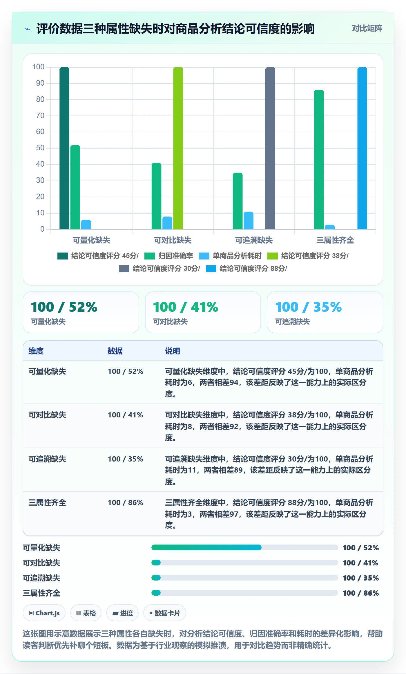 想做好商品分析，先掌握标准化管理中的用户评价