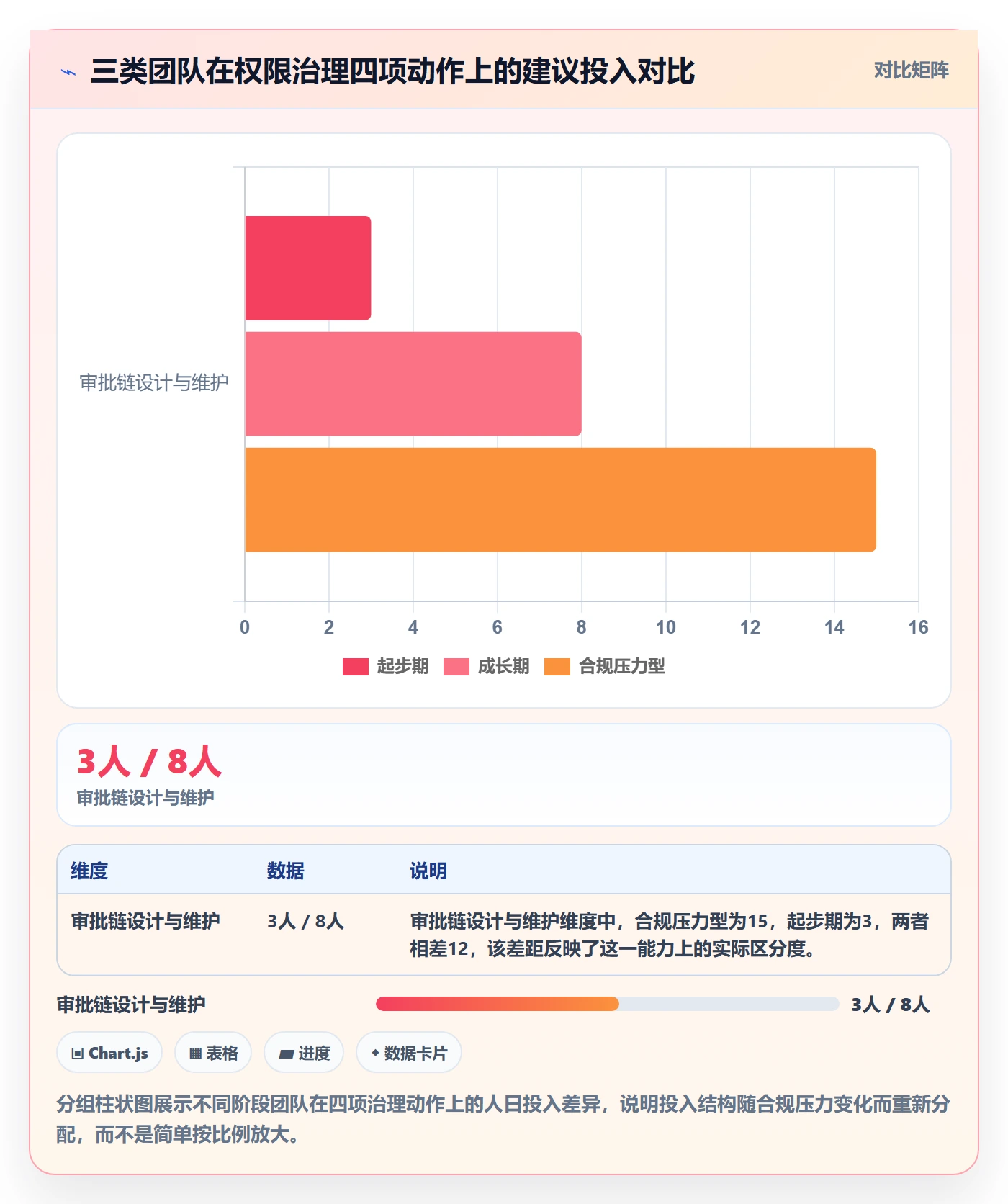 erp跨境电商业务拆解：权限管理为什么影响合规管理