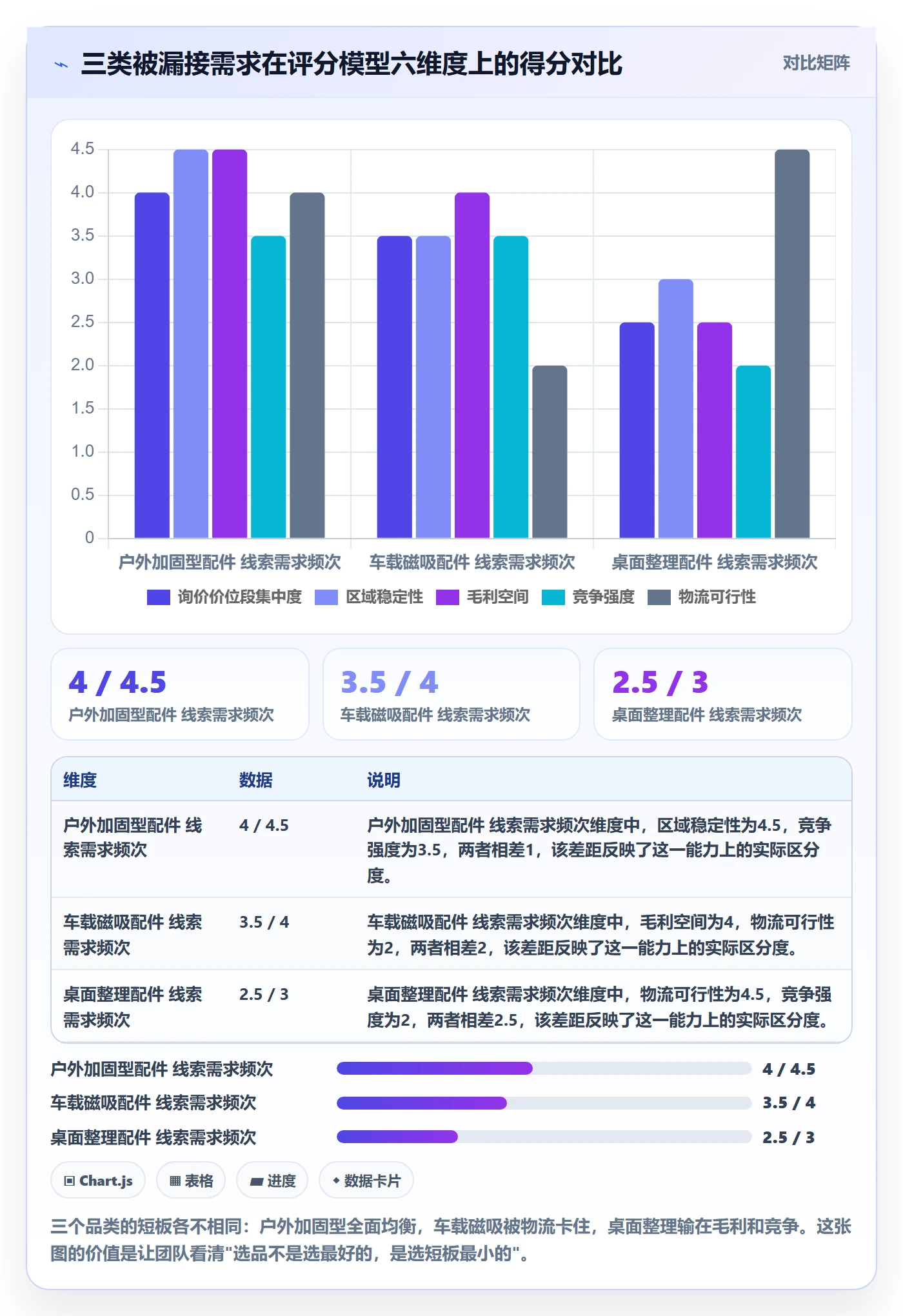 外贸数据分析平台管理要点：销售线索的选品策略如何设计