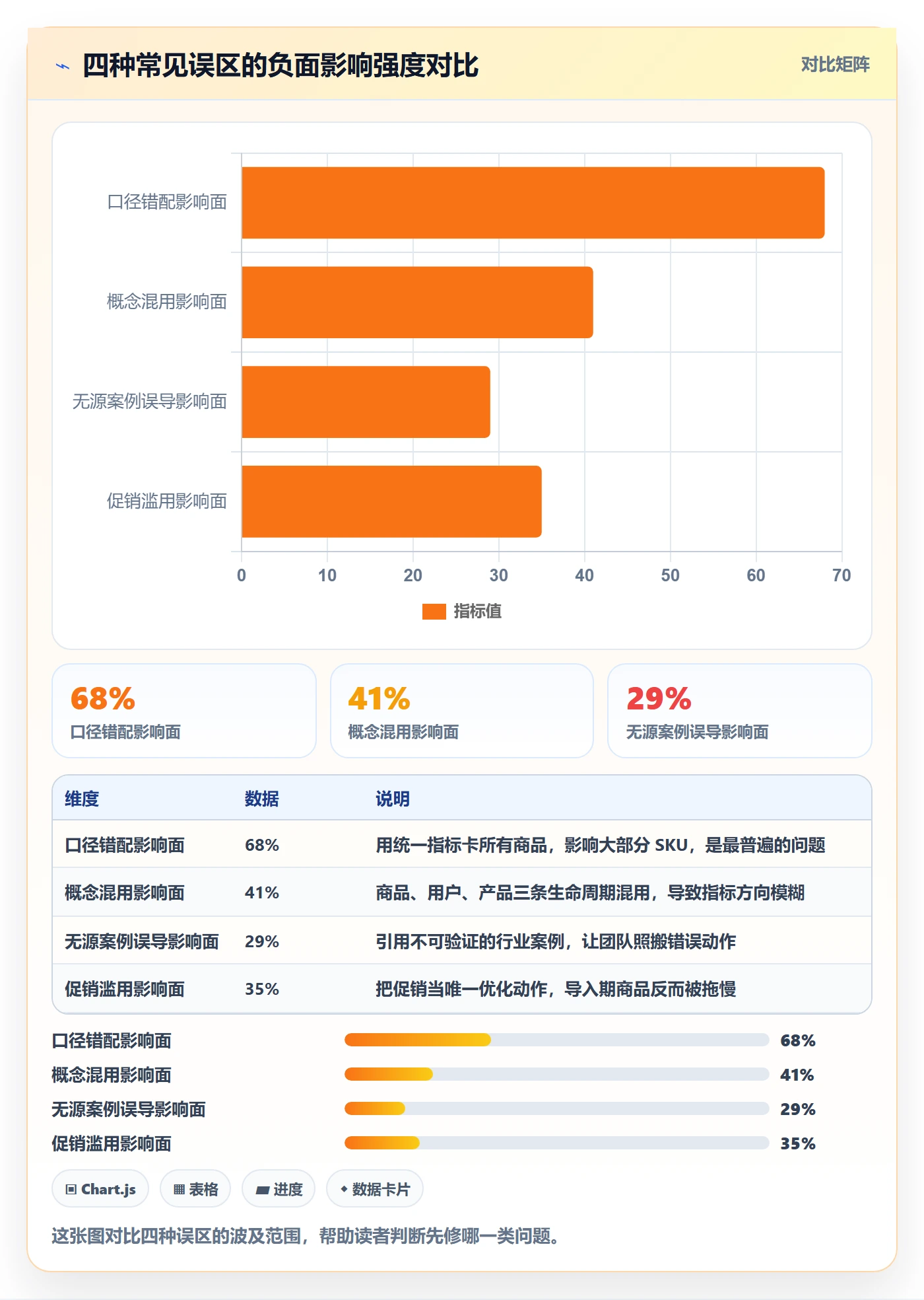 商品分析怎么优化？先从生命周期的案例拆解入手