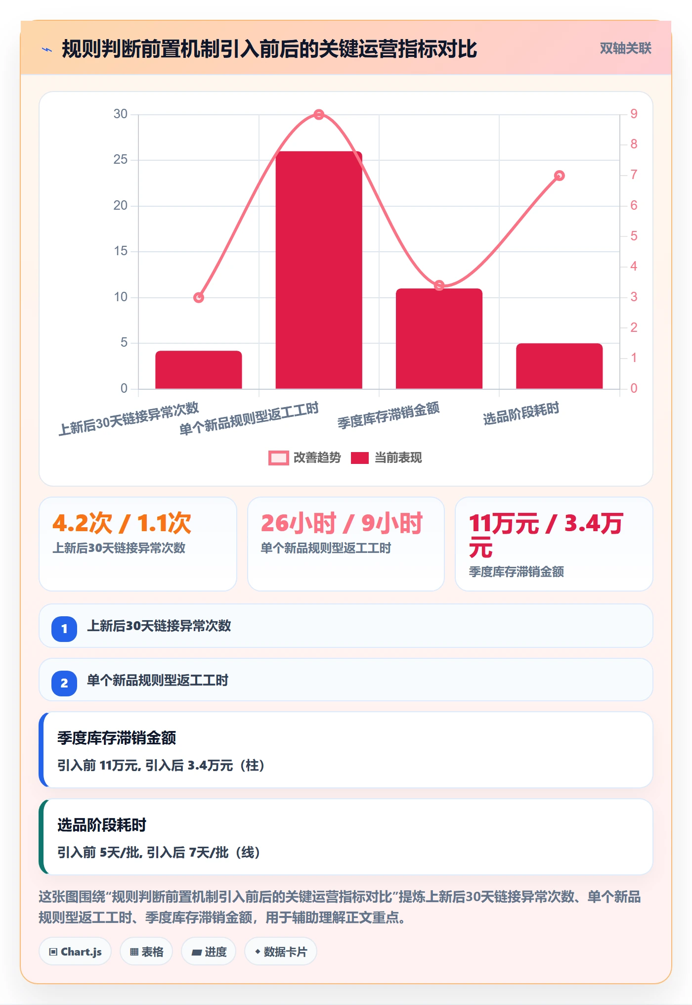 跨境电商运营怎么选？选品上新相关的平台规则判断标准