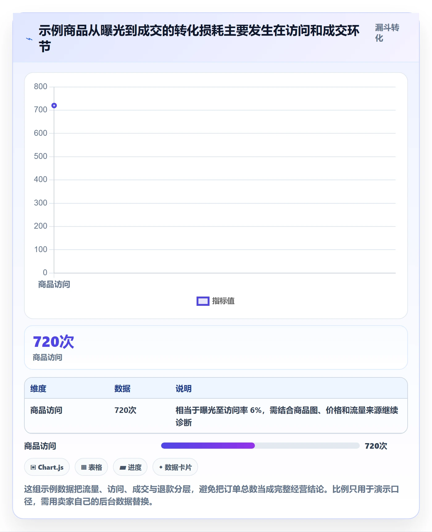 temu选择标准：平台入驻维度如何评估数据复盘